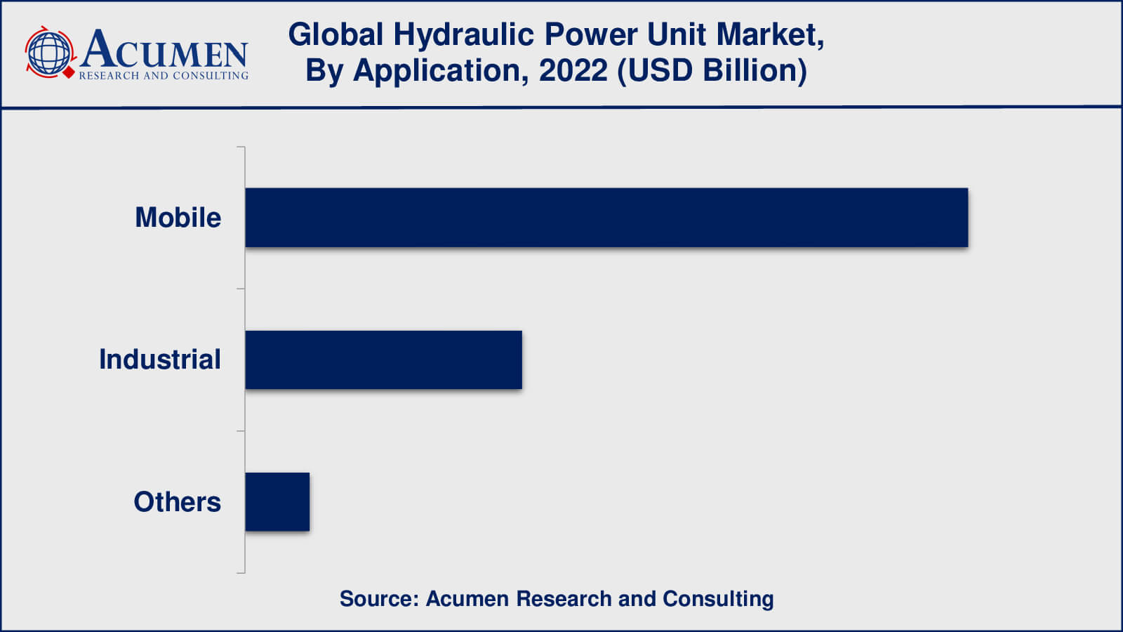 Hydraulic Power Unit Market Size Hydraulic Power Unit Market Growth Factors
