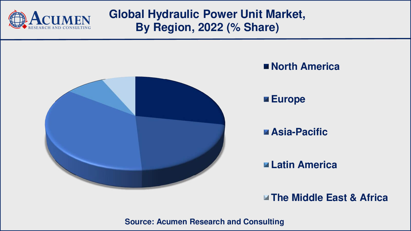 Hydraulic Power Unit Market Share Hydraulic Power Unit Market Drivers