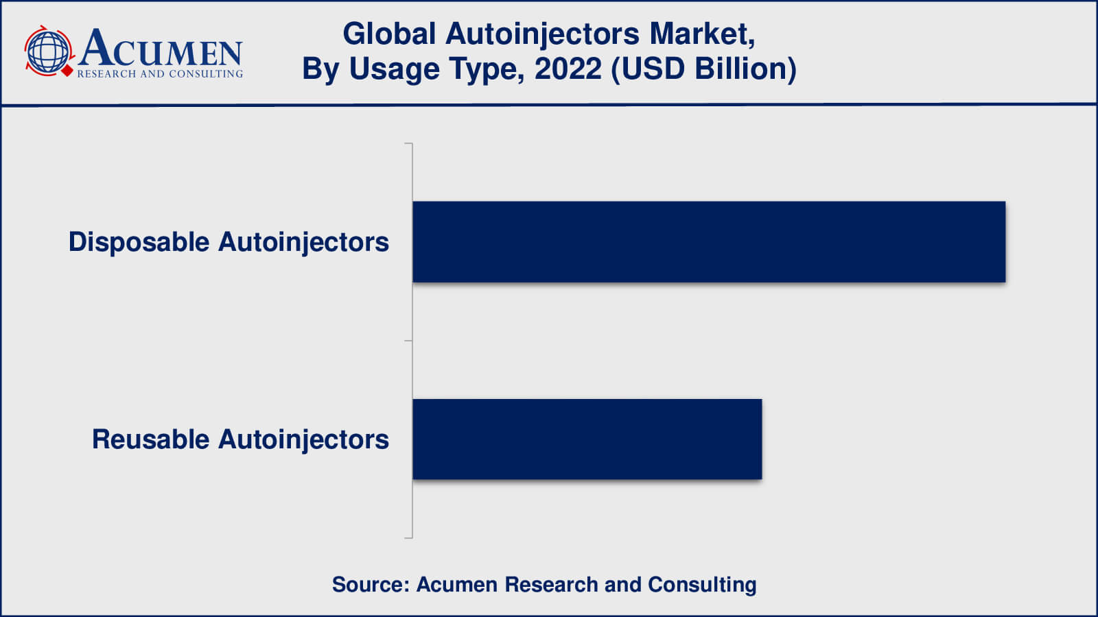 Autoinjectors Industry Autoinjectors Market Insights