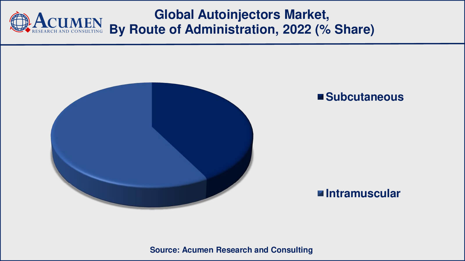Market for Autoinjectors Autoinjectors Market Drivers