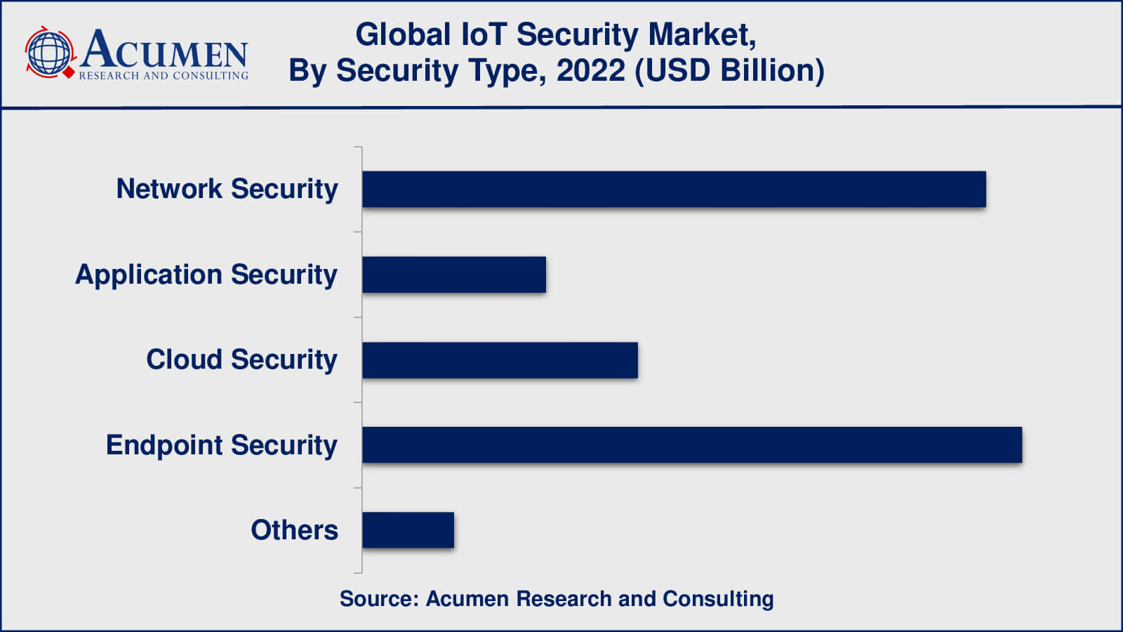 Internet of Things (IoT) Security Industry Internet of Things IoT Security Market Growth Factors