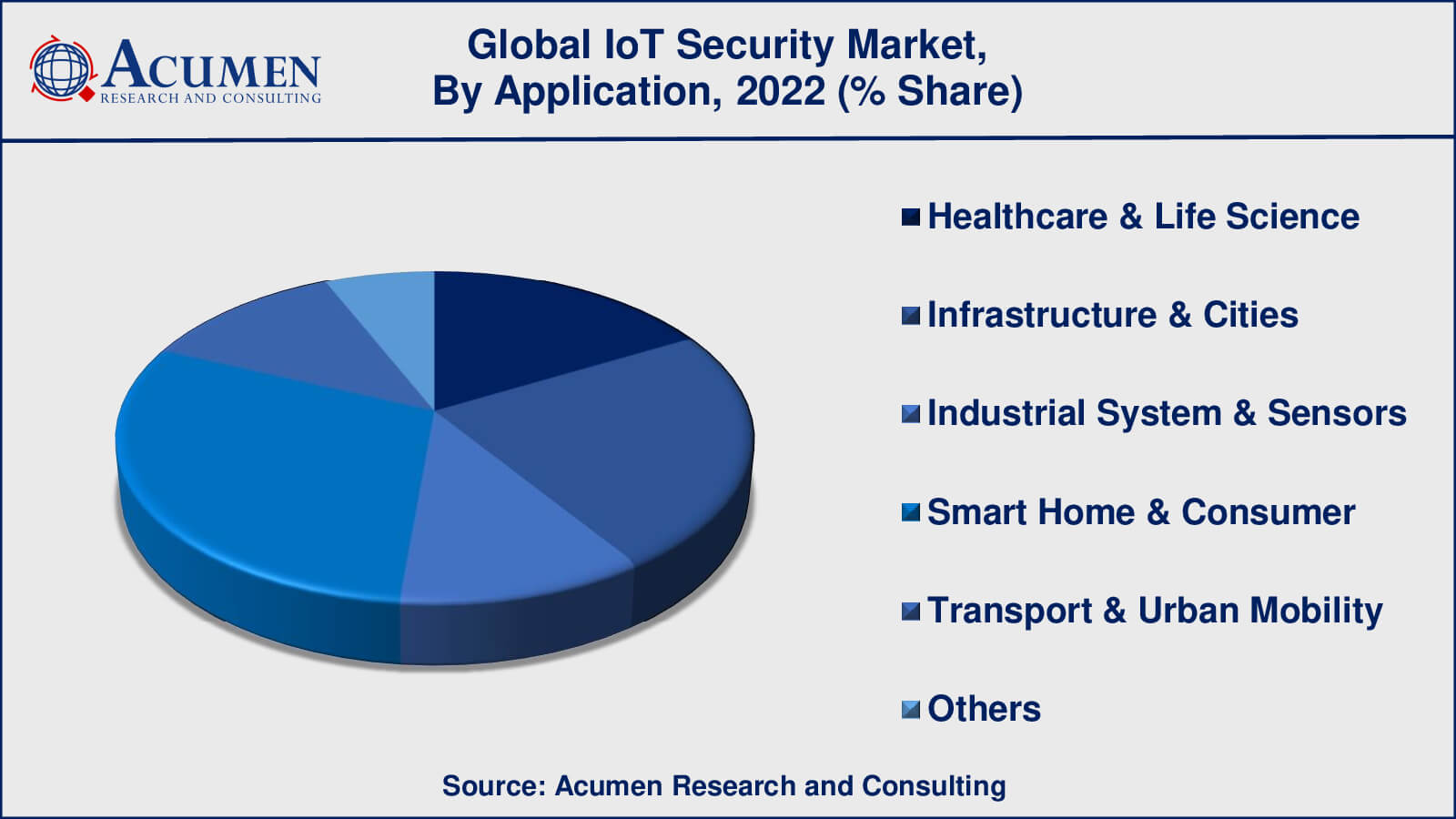 Internet of Things Security Industry Internet of Things IoT Security Market Drivers