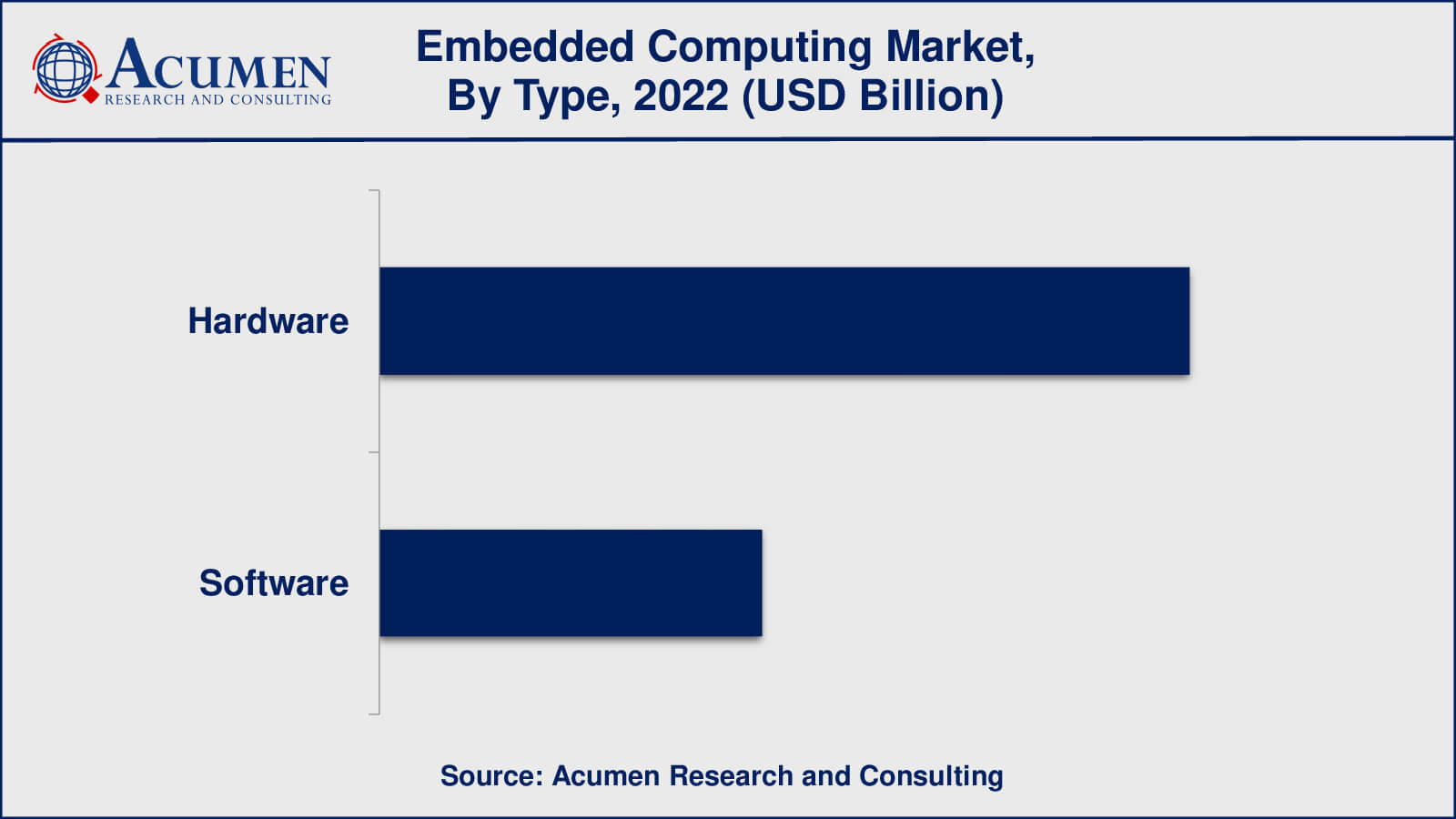 Embedded Computing Market Insights Embedded Computing Market Size