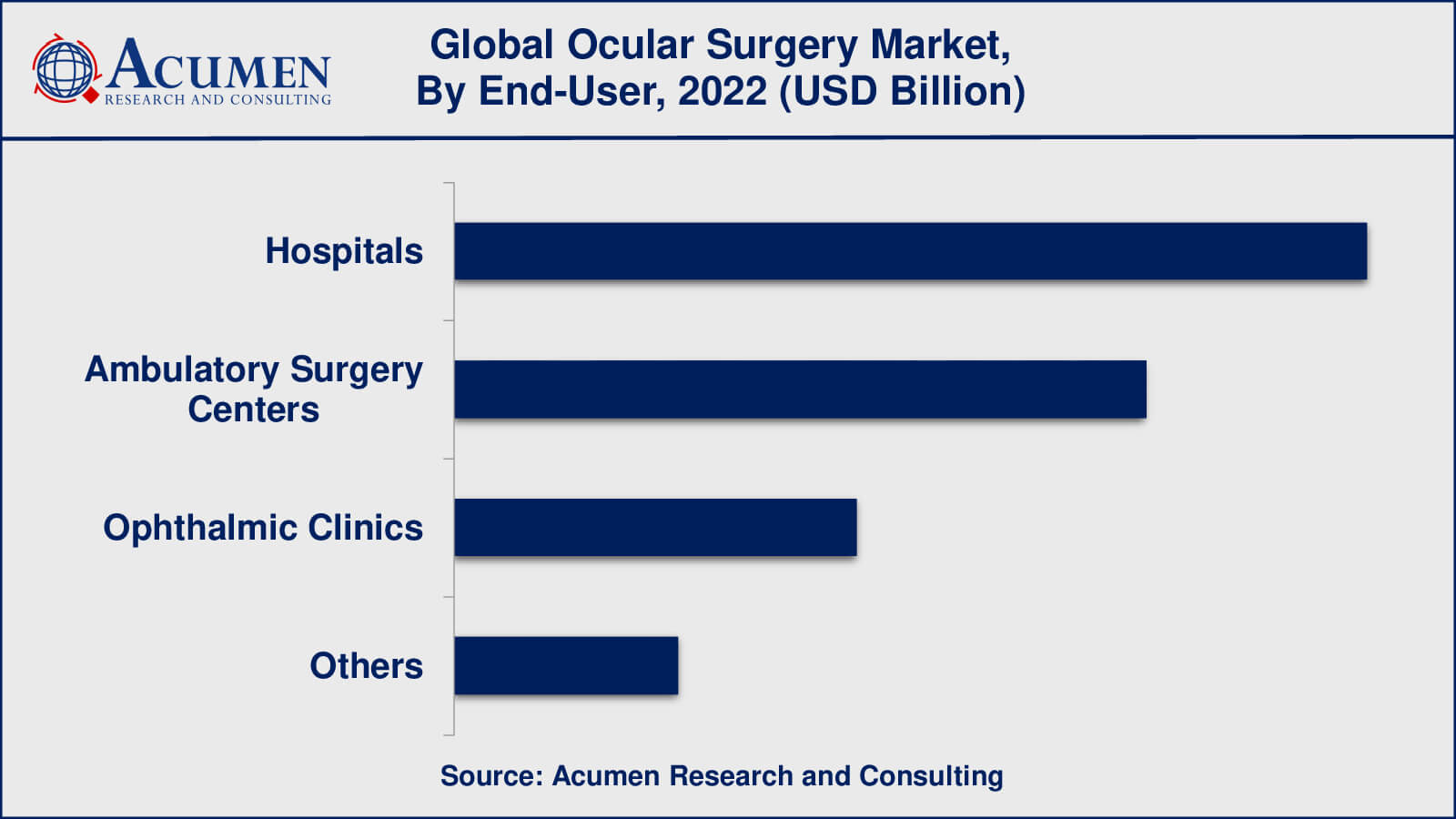Ocular Surgery Market Ocular Surgery Market Insights