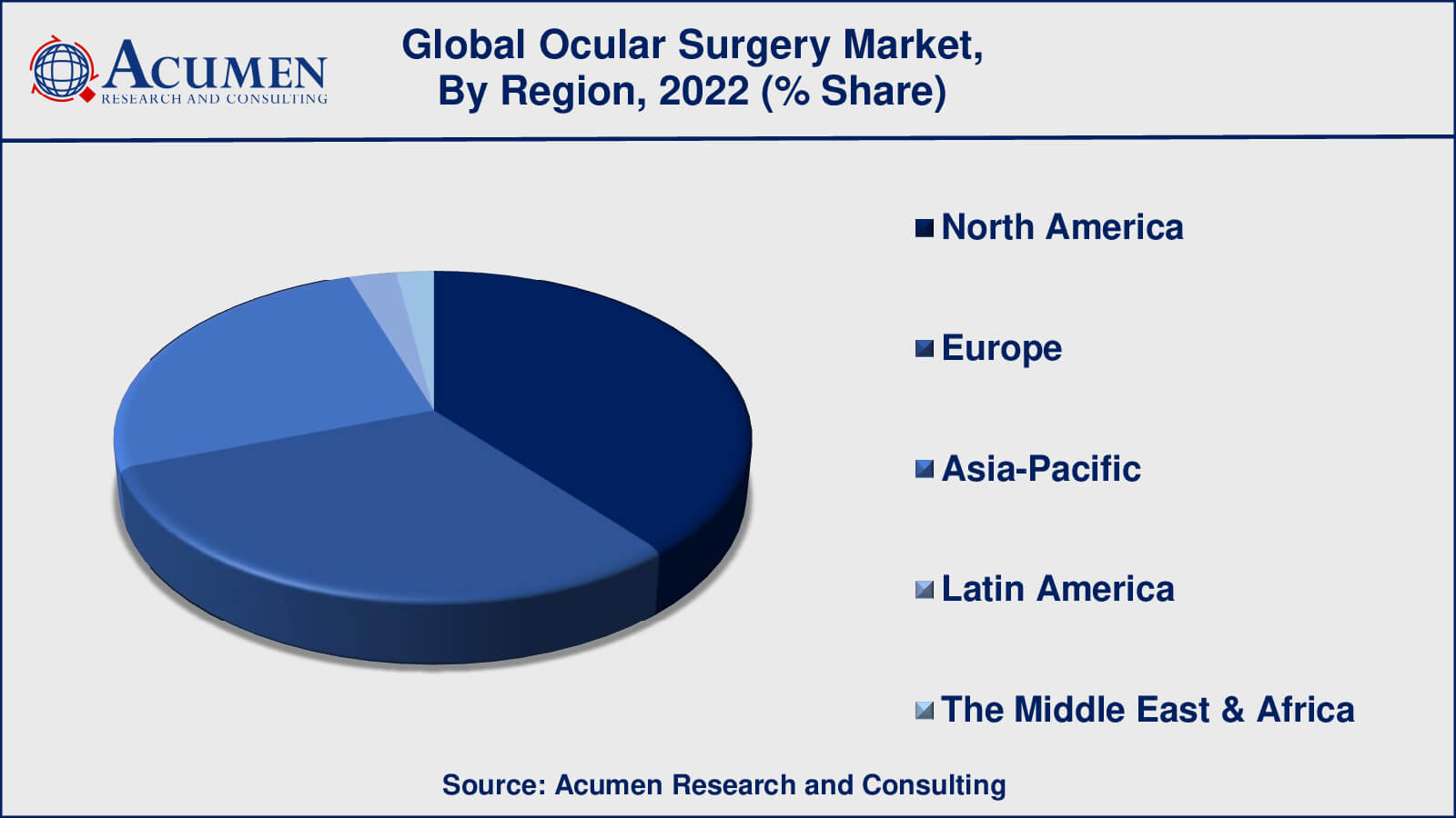 Market for Ocular Surgery Ocular Surgery Market Drivers