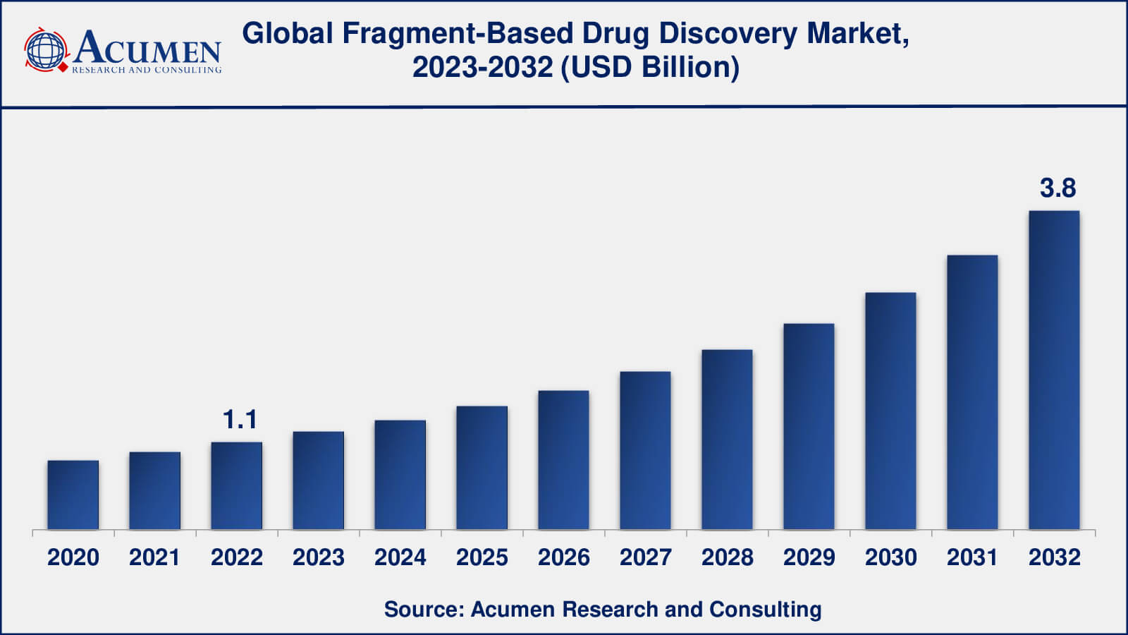 Fragment-Based Drug Discovery (FBDD) Market Fragment-Based Drug Discovery Market Opportunities