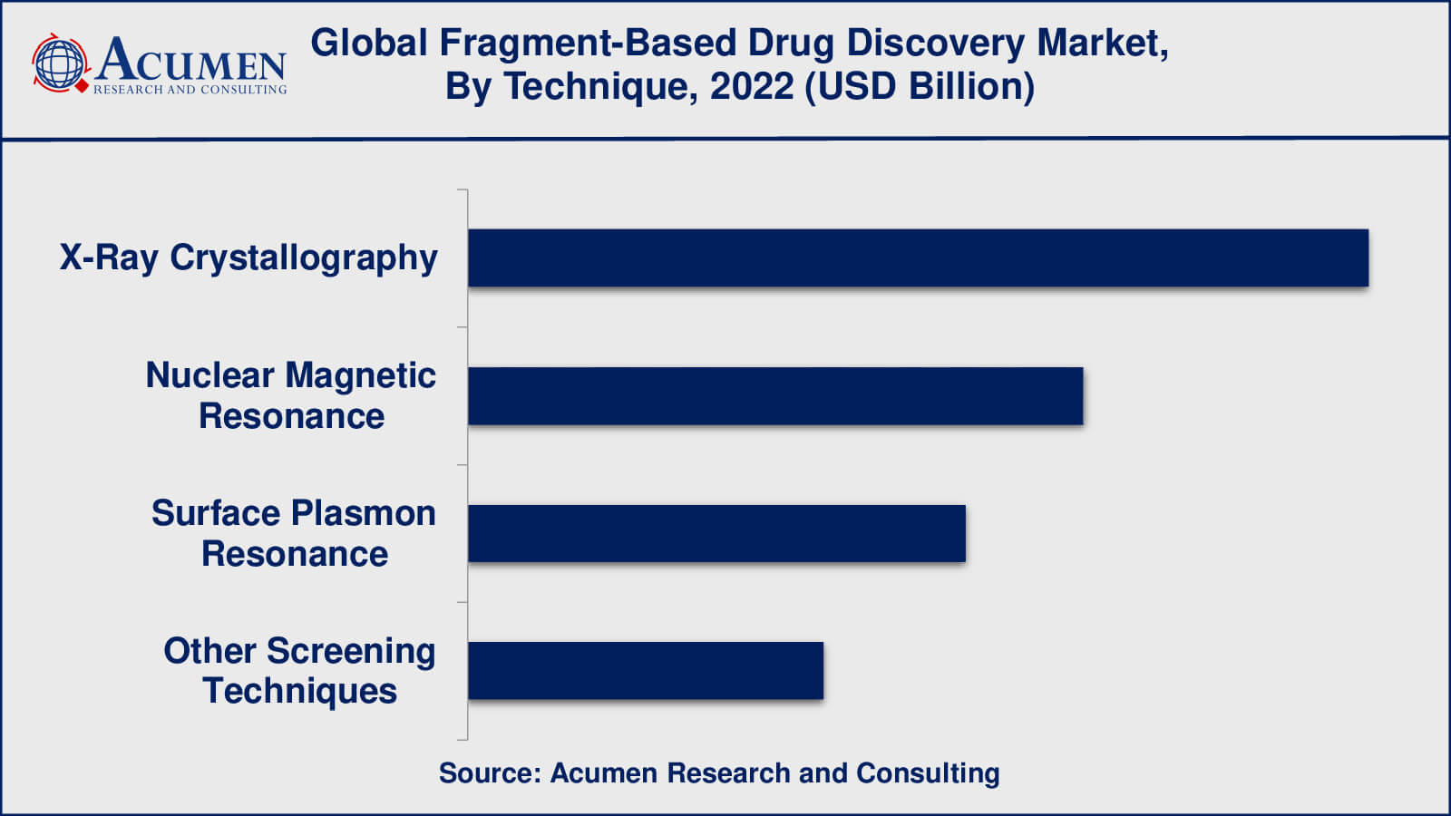 FBDD Market Fragment-Based Drug Discovery Market Insights
