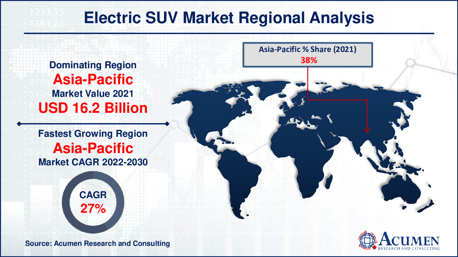 Electric SUV Market Trends Electric SUV Market Share