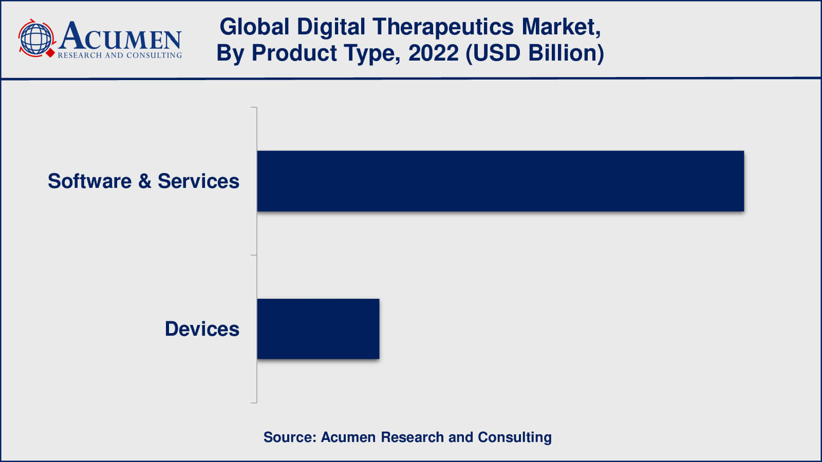 Digital Therapeutics Market Size Digital Therapeutics Market Insights