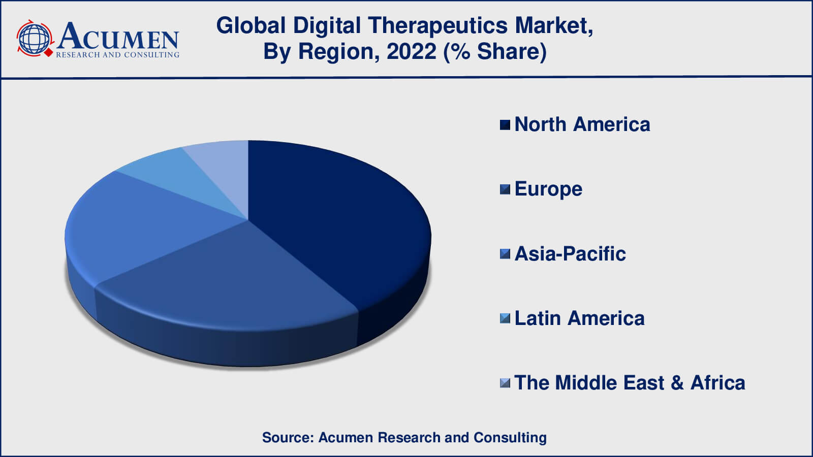 Digital Therapeutics Market Share Digital Therapeutics Market Drivers