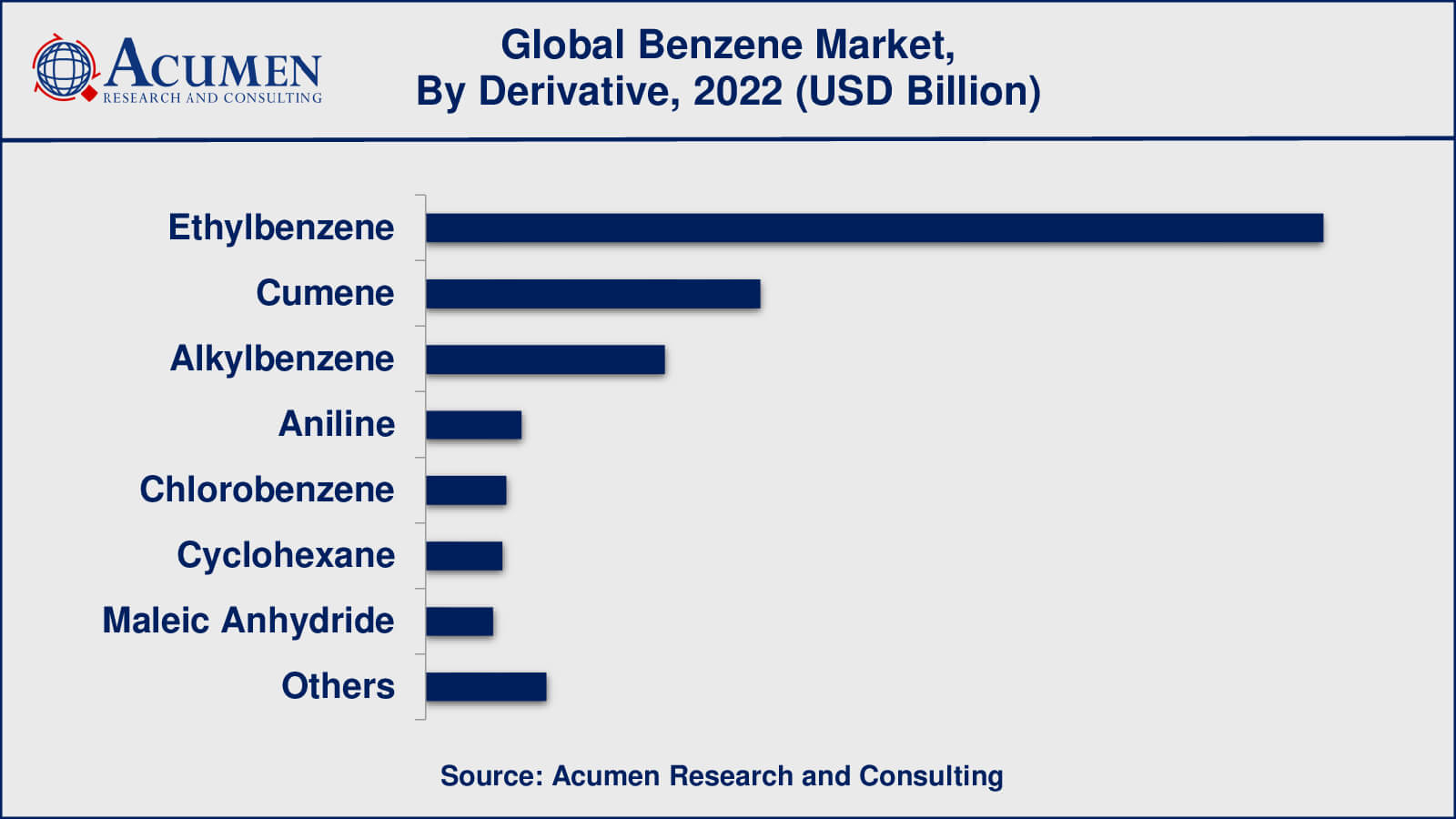 Benzene Market Size Benzene Market Analysis