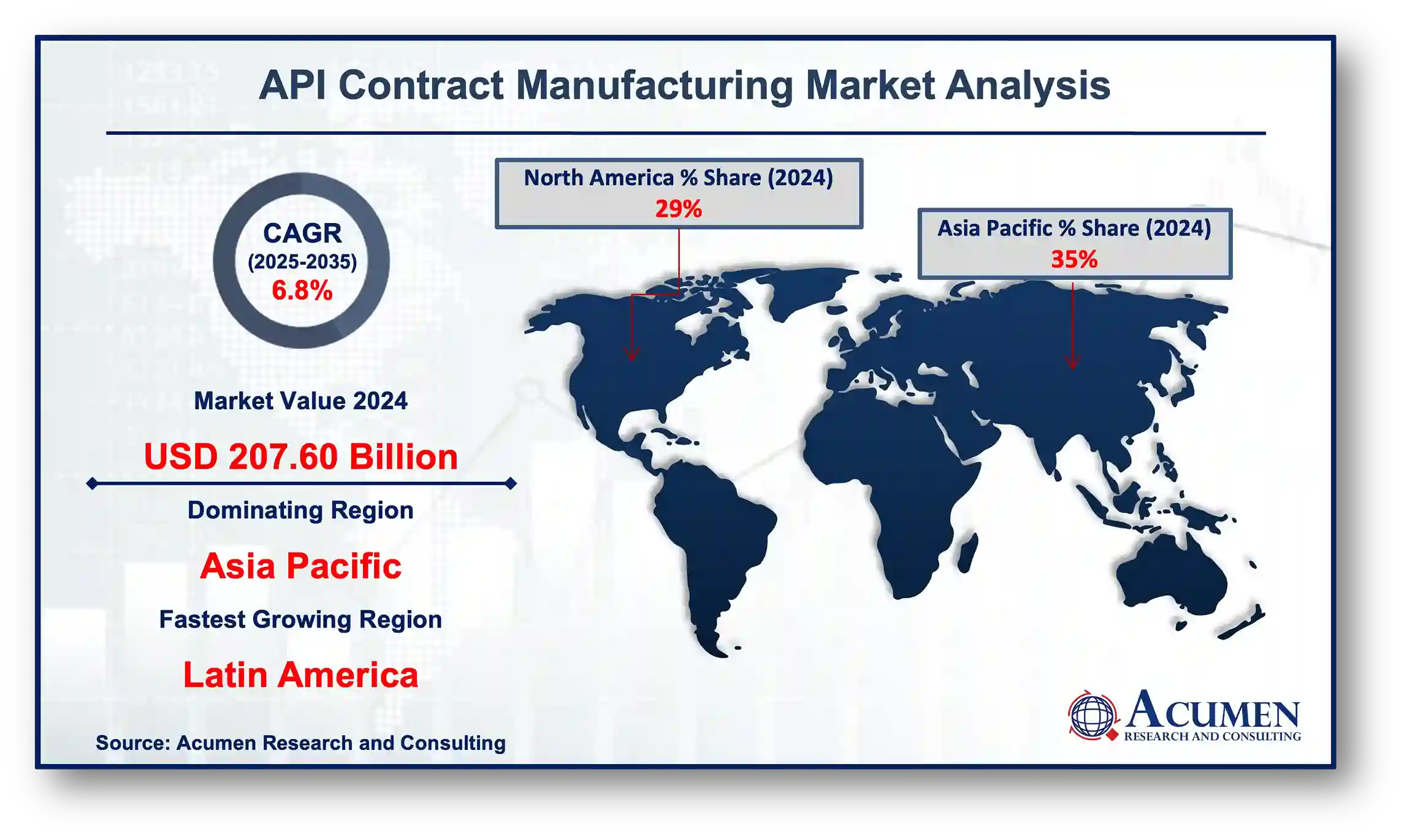 API Contract Manufacturing Market Insights 2035 API Contract Manufacturing Market Analysis Till 2035