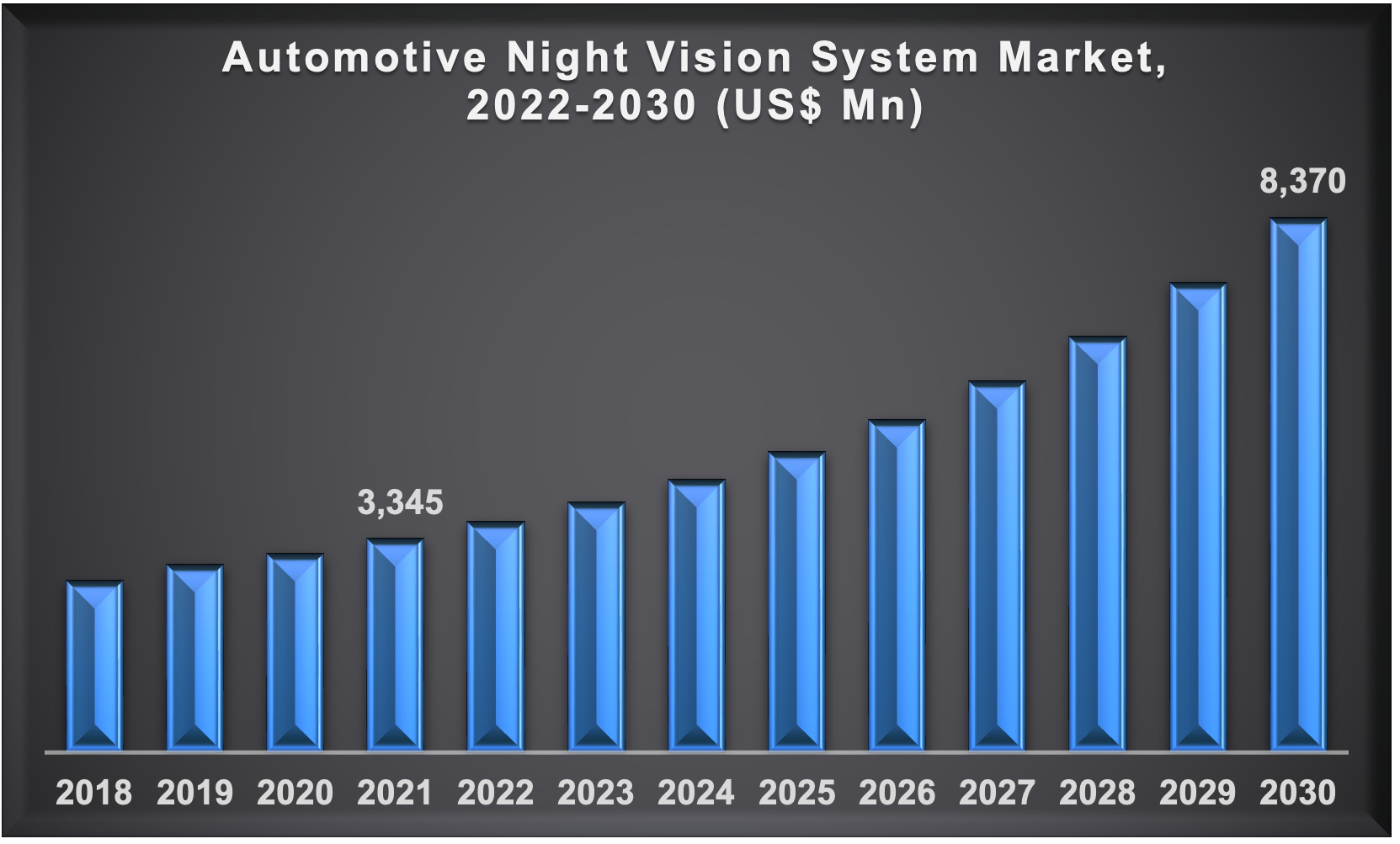 Automotive Night Vision System Market Automotive Night Vision System Market