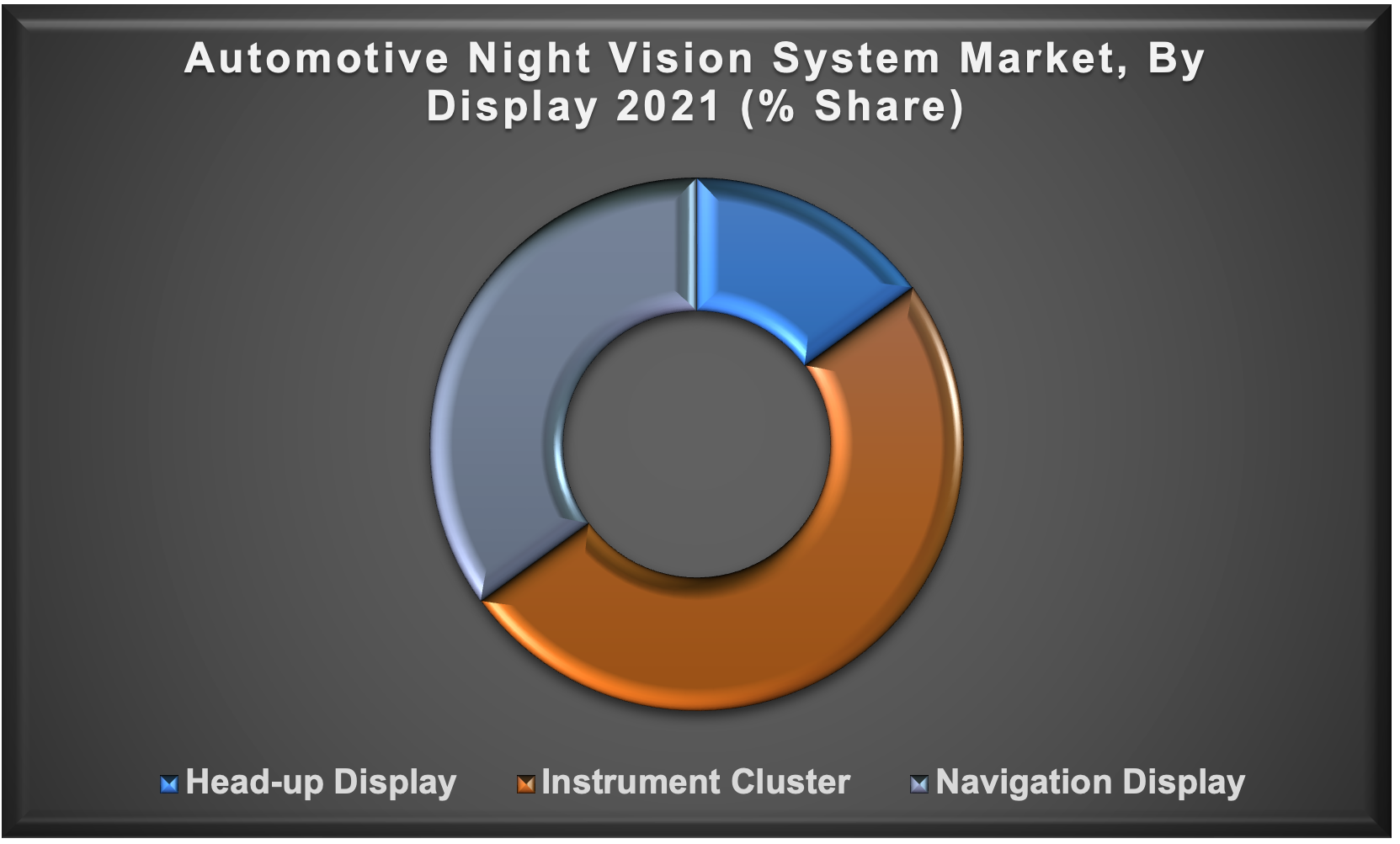 Automotive Night Vision System Market Automotive Night Vision System Market