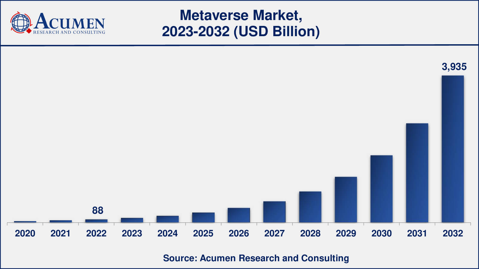 Metaverse Market Share Metaverse Market Drivers