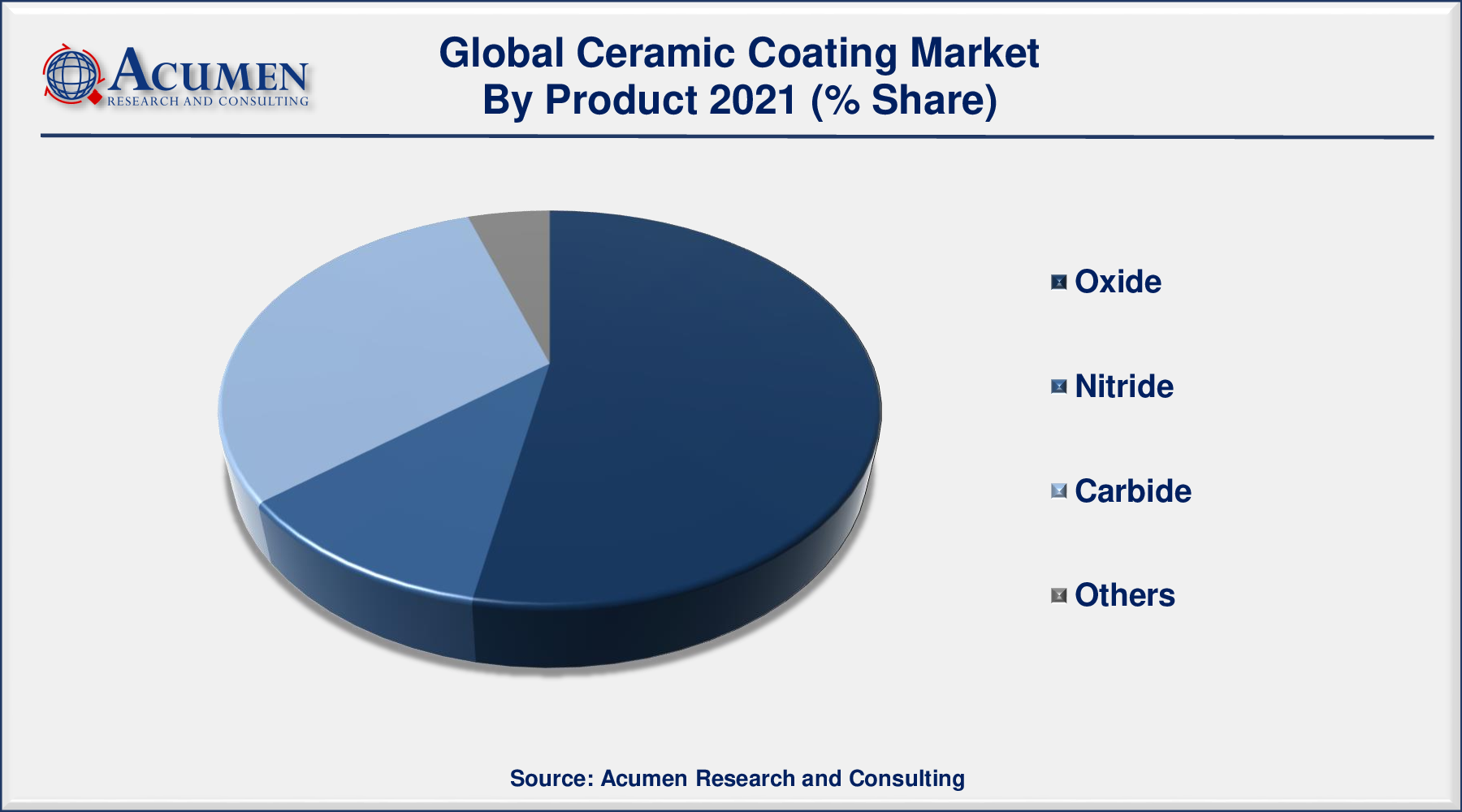 Ceramic Coating Market Analysis 2022 - 2030 Ceramic Coating Market Size is predicted to be worth USD 18,641 Million by 2030, with a CAGR of 7.5% during the forthcoming period from 2022 to 2030.