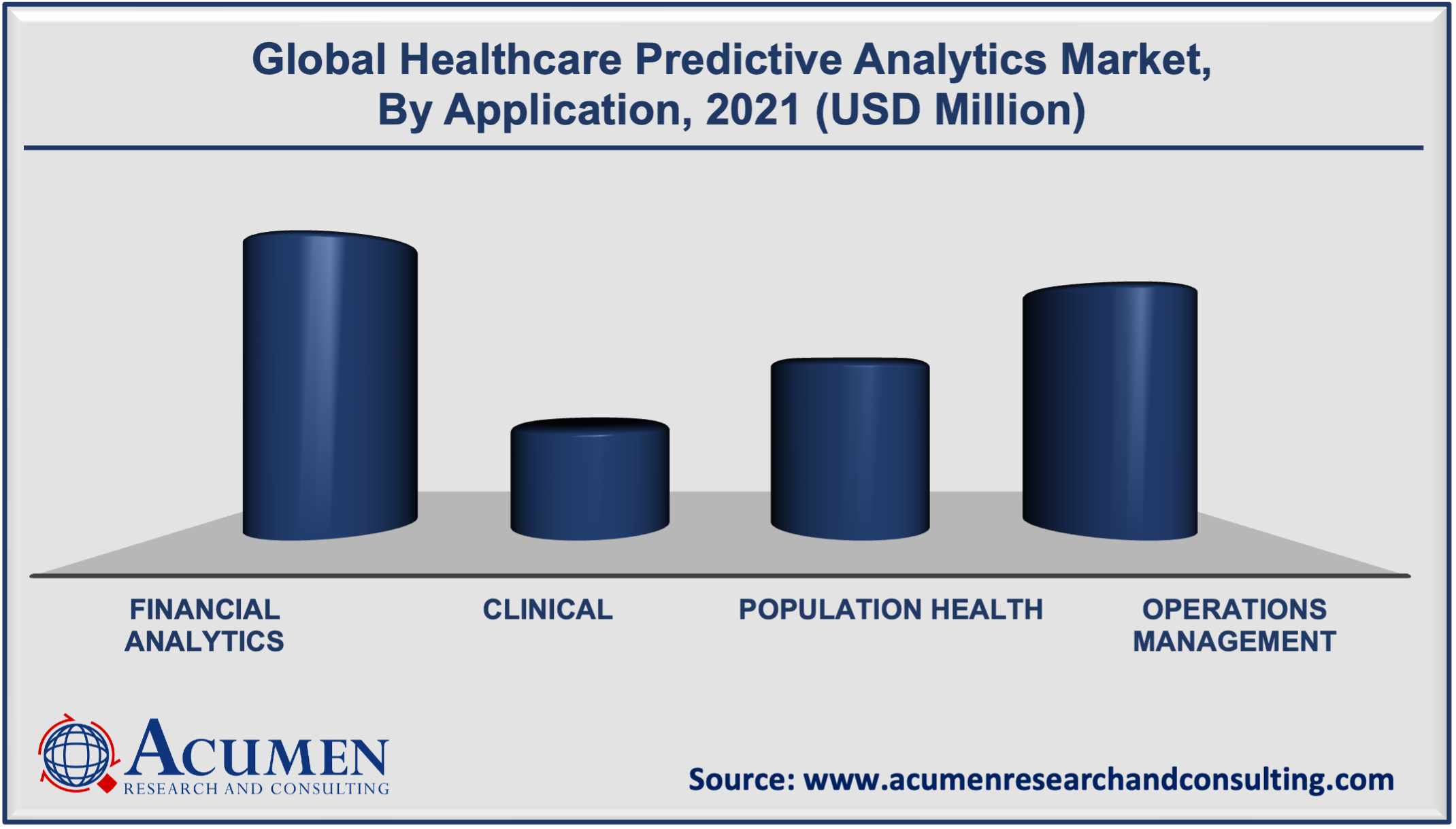 Healthcare Predictive Analytics Market By Application 2022 - 2030 Healthcare Predictive Analytics Market By Application is estimated to reach USD 87,494 Million by 2030, at a CAGR of 28.2%