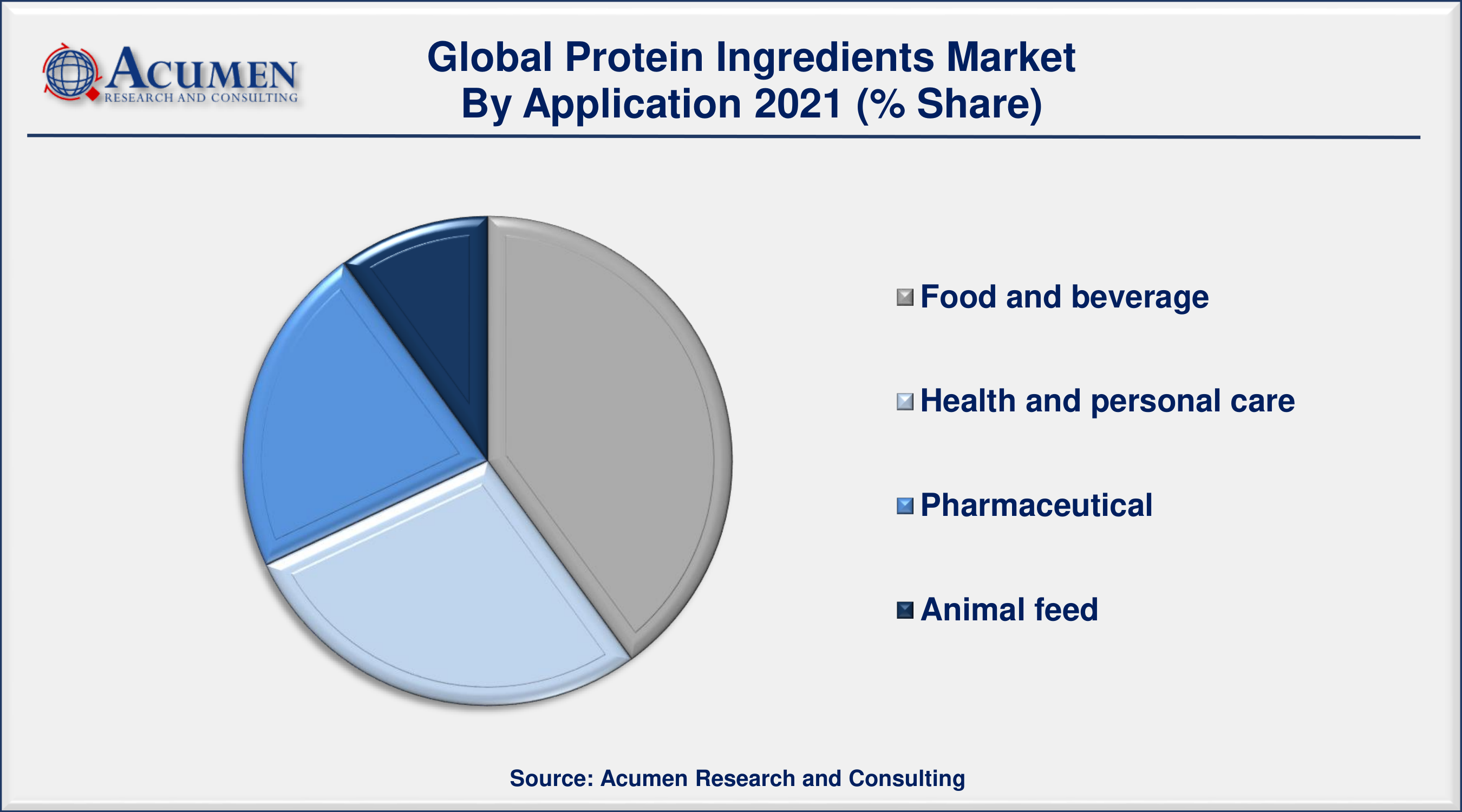 Protein Ingredients Market Analysis 2022 - 2030 Protein Ingredients Market Size is predicted to be worth USD 103,747 Million by 2030, with a CAGR of 8.1% from 2022 to 2030.