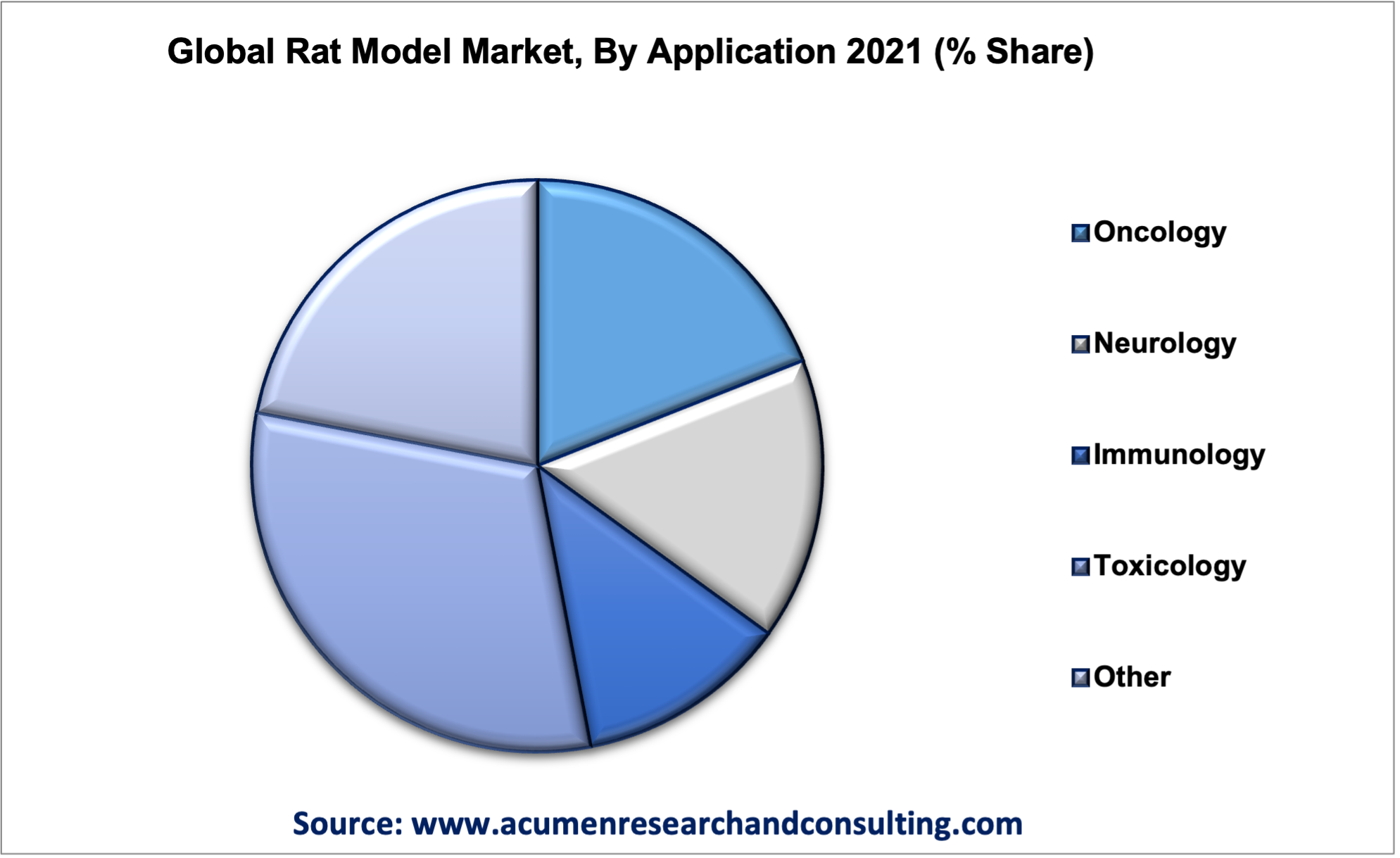 Rat Model Market Analysis Rat Model Market Analysis
