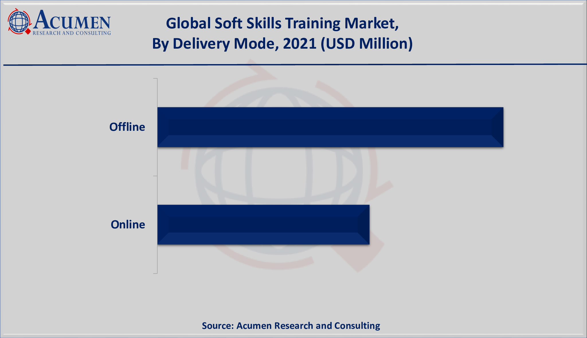 Soft Skills Training Market Share 2022 - 2030 Soft Skills Training Market Size accounted USD 24,142 million in 2021 and is estimated to achieve a market size of USD 66,075 million by 2030