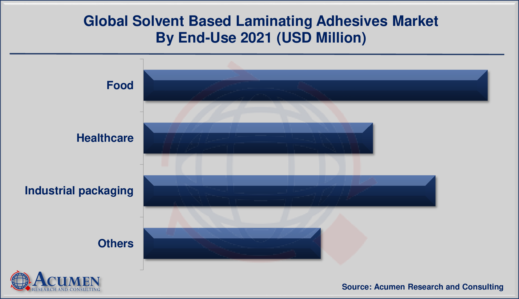 Solvent Based Laminating Adhesives Market By End-Use 2022 - 2030 Solvent Based Laminating Adhesives Market By End-Use is predicted to be worth USD 1,084 Million by 2030, with a CAGR of 6.9%