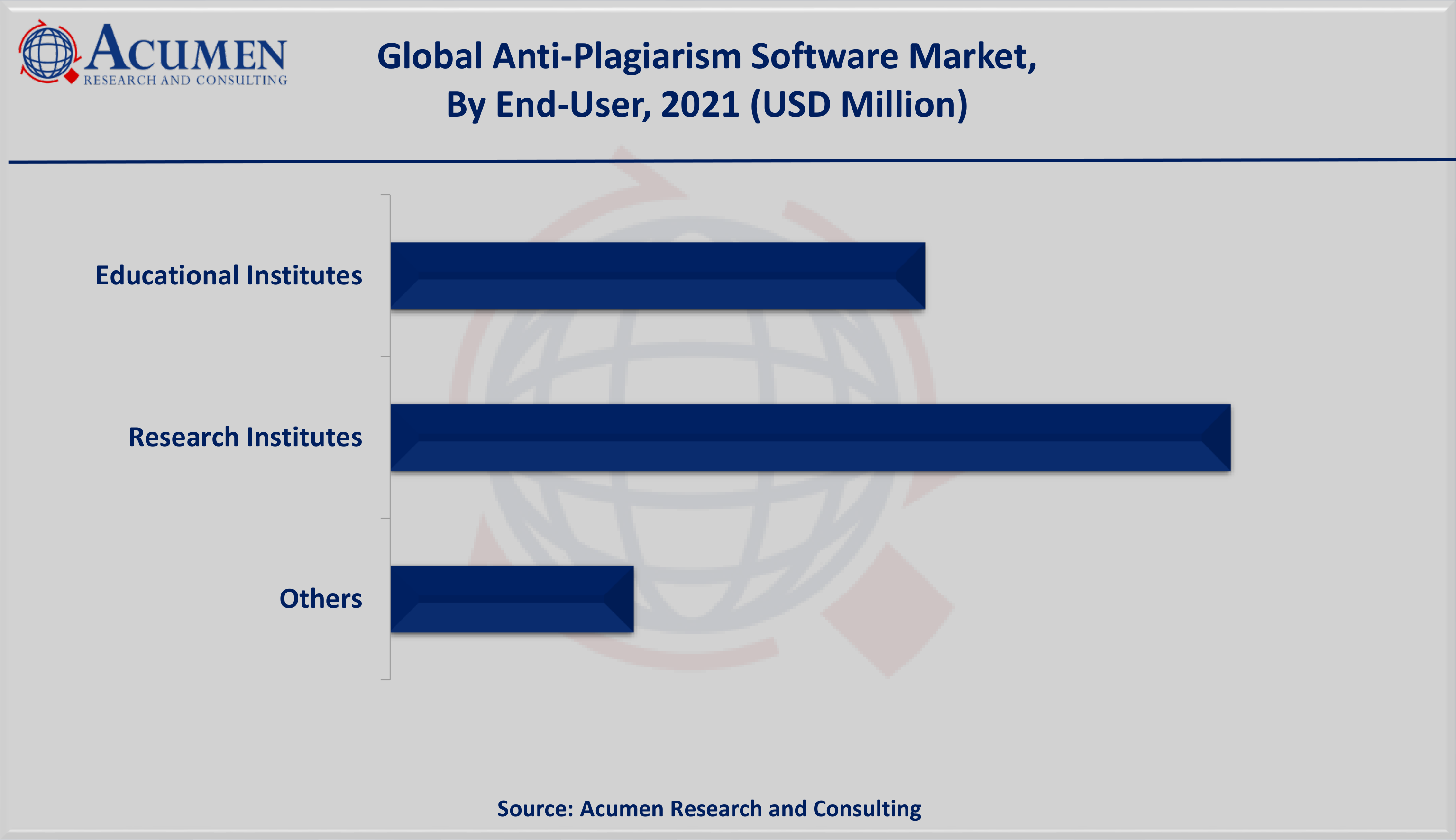 Anti-Plagiarism Software Market Share 2022 - 2030 Anti-Plagiarism Software Market Size was valued at USD 737 million in 2021 and is estimated to achieve a market size of USD 4,806 million by 2030