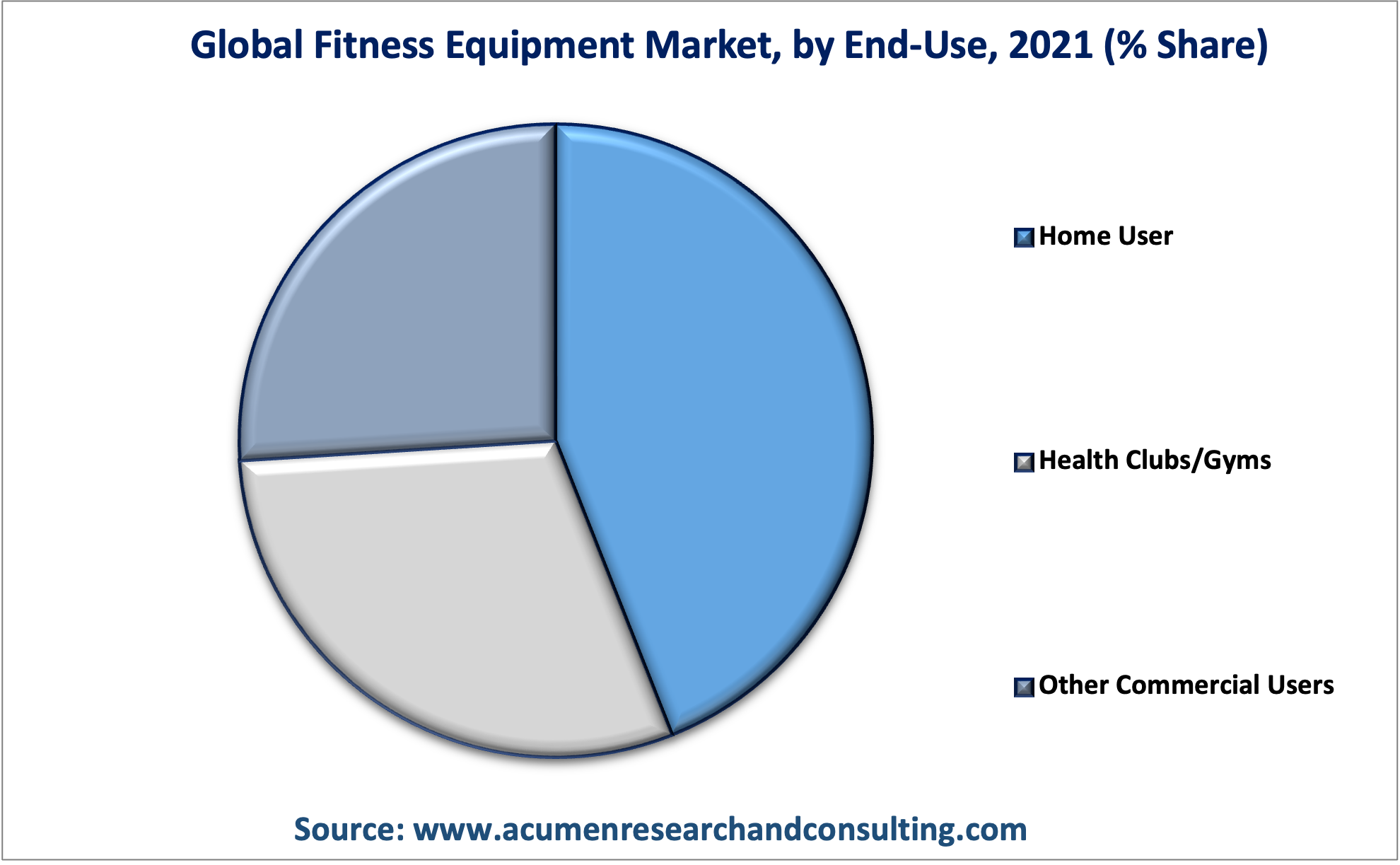 Fitness Equipment Market Analysis Fitness Equipment Market Analysis