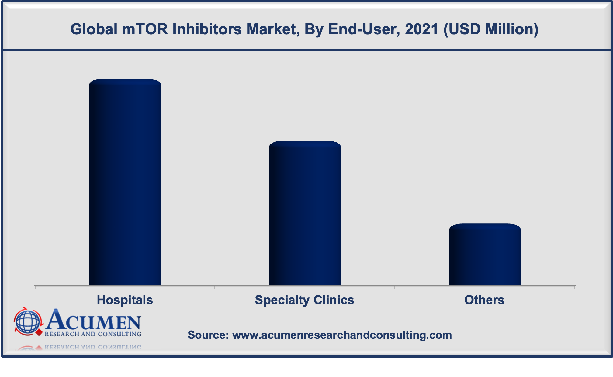 mTOR Inhibitors Market Size mTOR Inhibitors Market Size is estimated to reach USD 9,445 Mn by 2030, with a significant CAGR of 4.3%