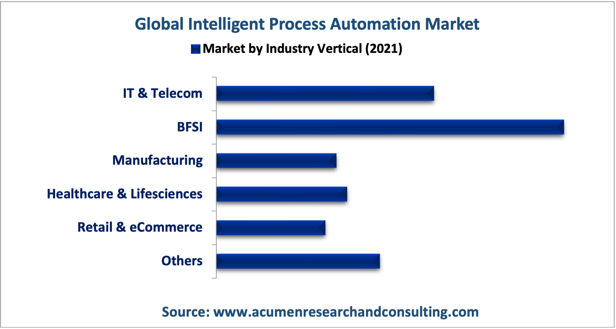Intelligent Process Automation Market Analysis Intelligent Process Automation Market Analysis