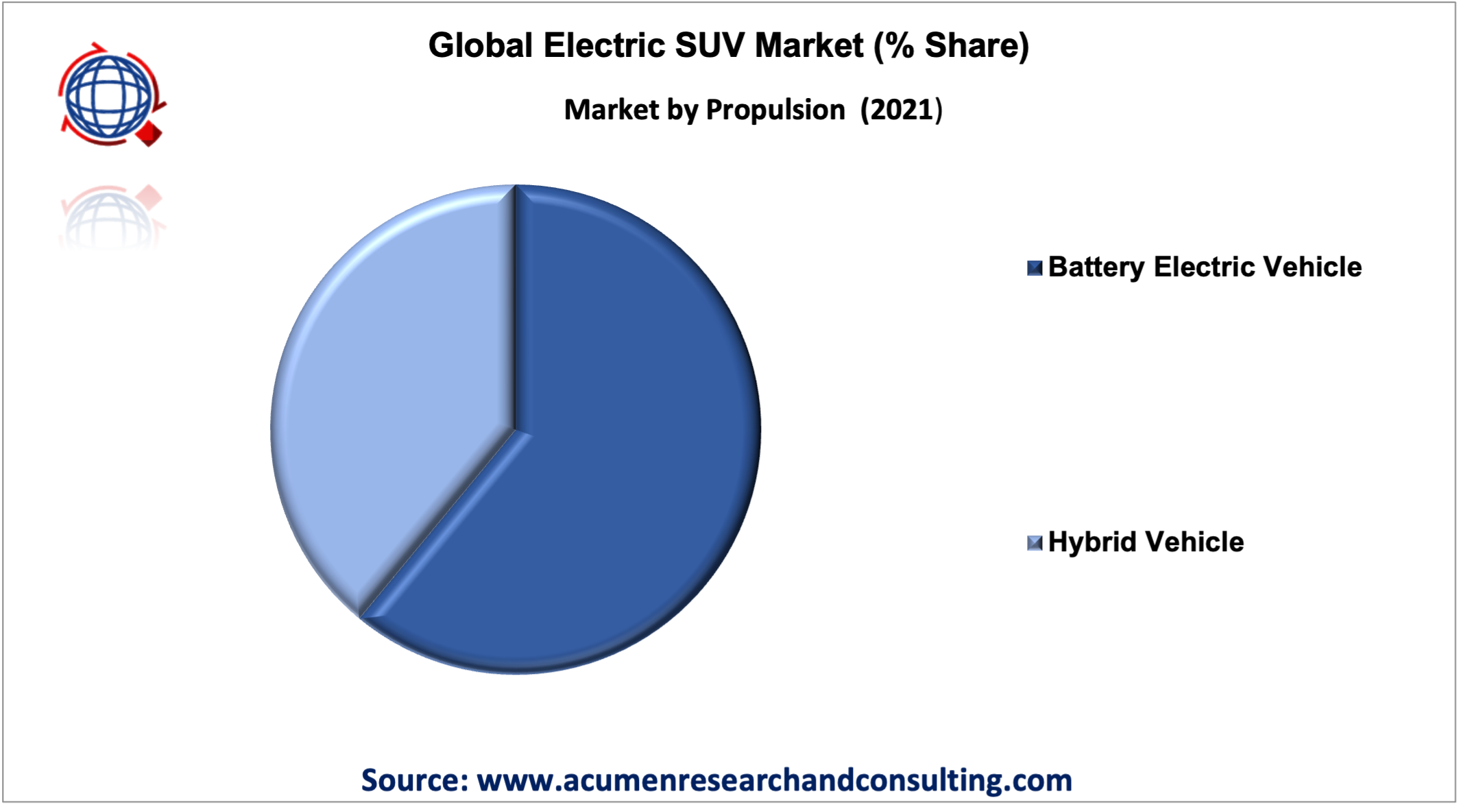 Electric SUV Market Size Electric SUV Market Size