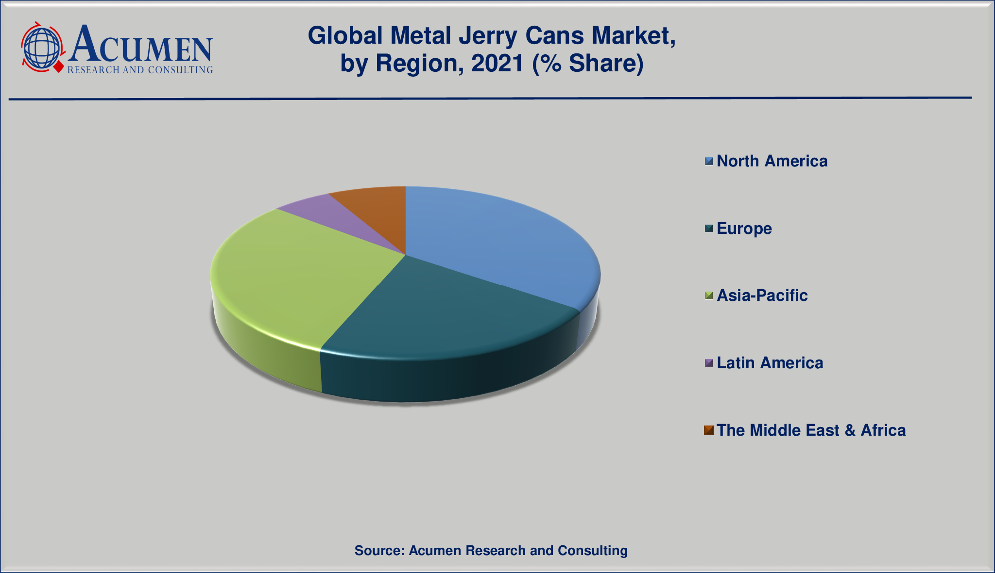Metal Jerry Cans Market By Region 2022 - 2030 Metal Jerry Cans Market By Region will achieve a market size of USD 817 Million by 2030, budding at a CAGR of 4.5%