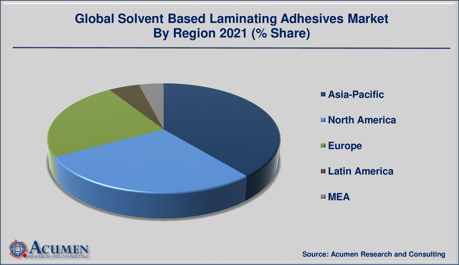 Solvent Based Laminating Adhesives Market By Region 2022 - 2030 Solvent Based Laminating Adhesives Market By Region is predicted to be worth USD 1,084 Million by 2030, with a CAGR of 6.9%