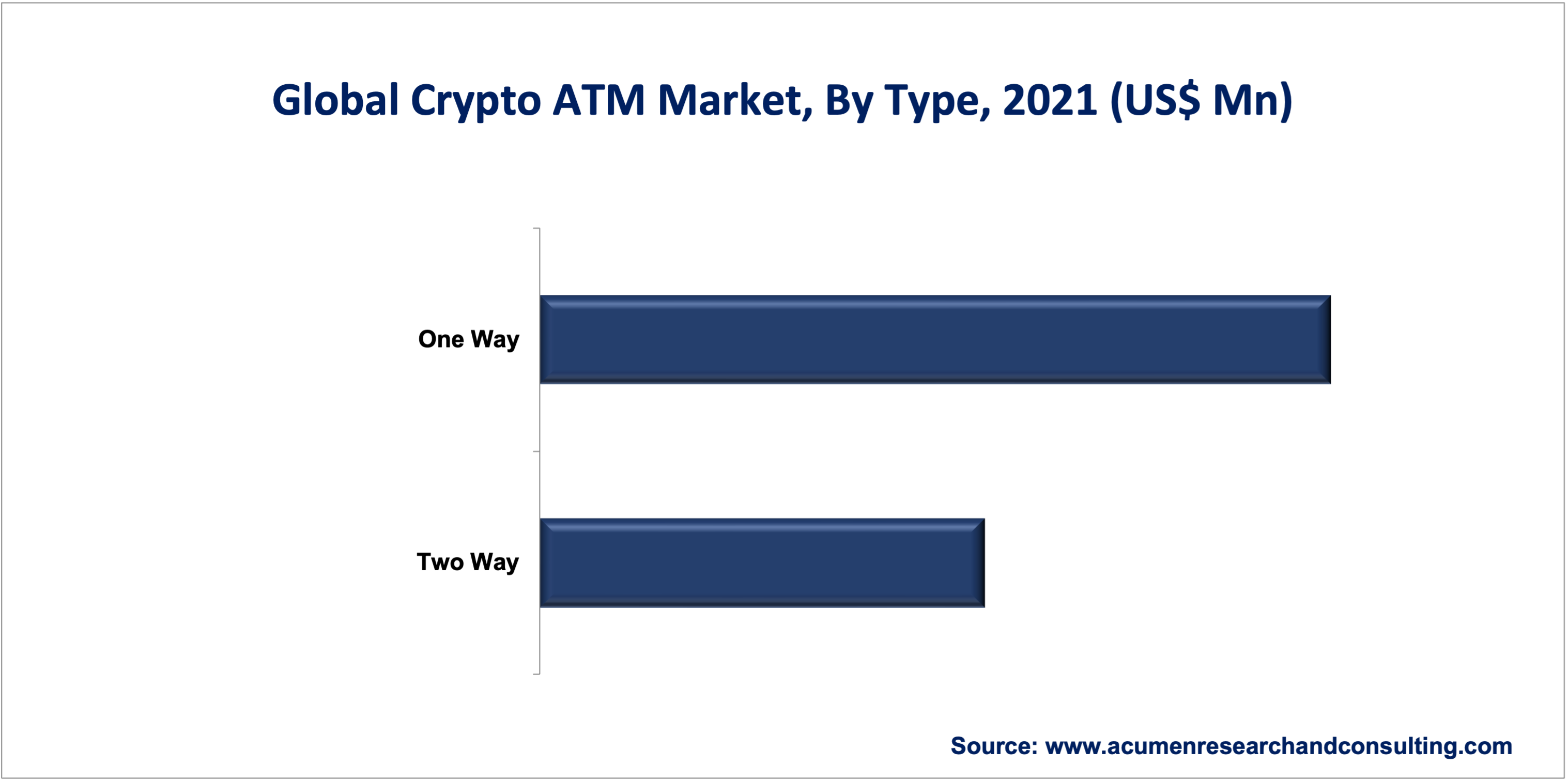 Crypto ATM Market Size Crypto ATM Market Size