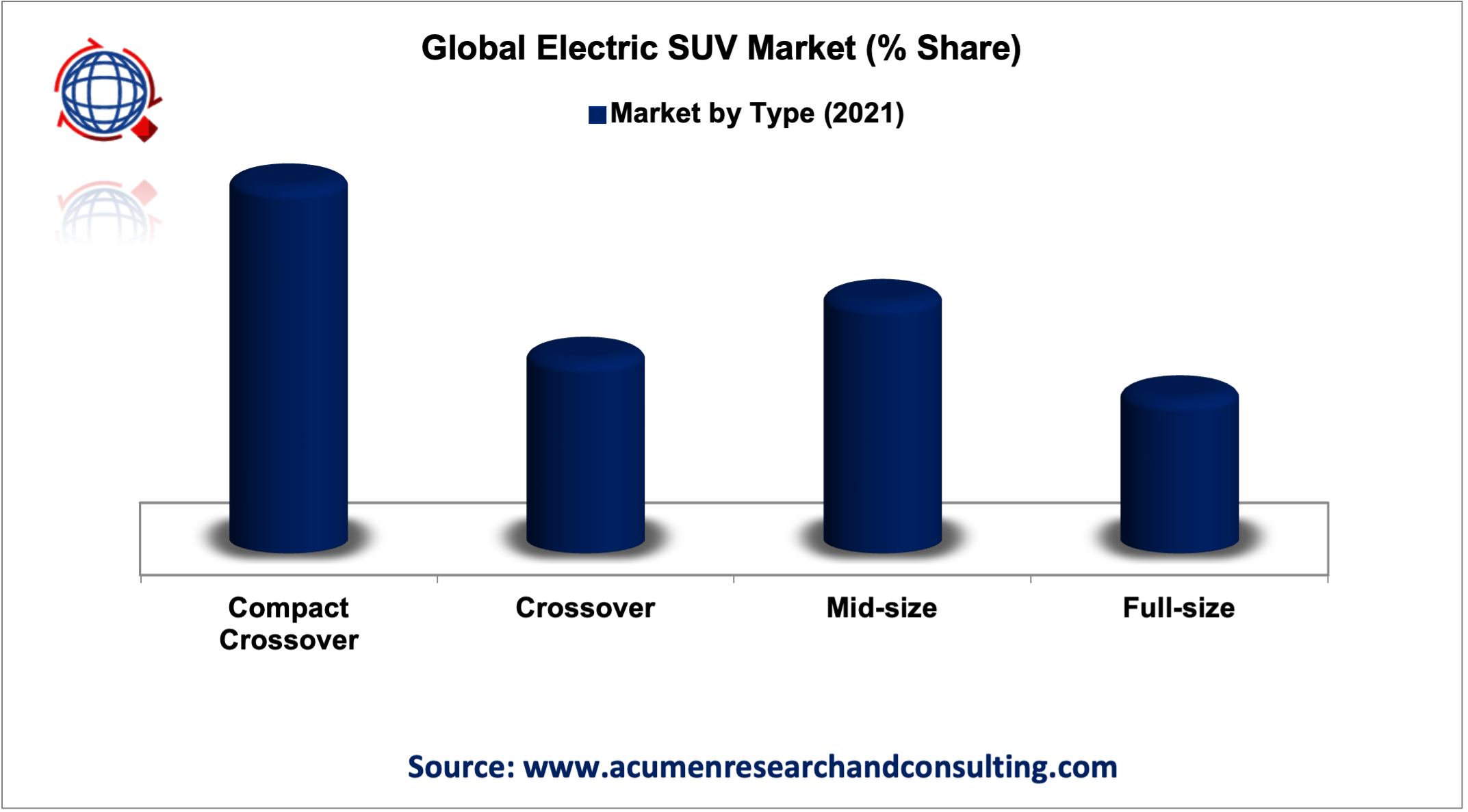 Electric SUV Market Analysis Electric SUV Market Analysis