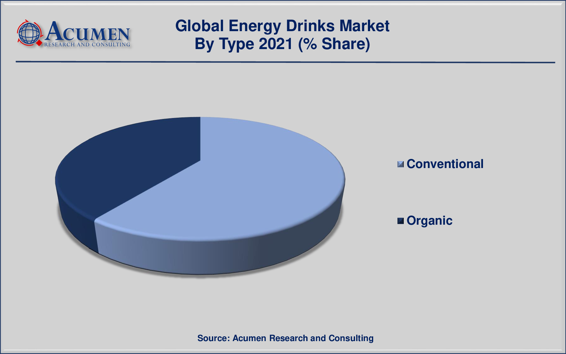 Energy Drinks Market Share was valued at USD 75,854 Million in 2021 and is predicted to be worth USD 149,756 Million by 2030, with a CAGR of 8.1% from 2022 to 2030.