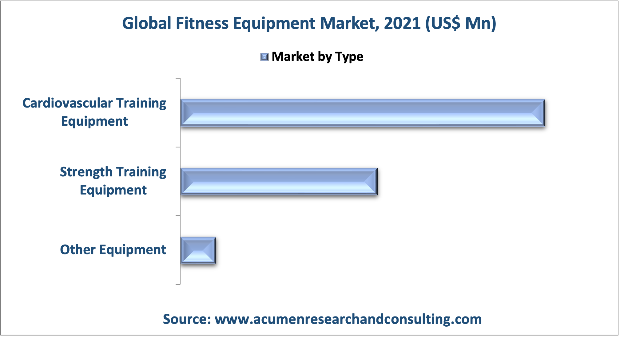 Fitness Equipment Market Fitness Equipment Market