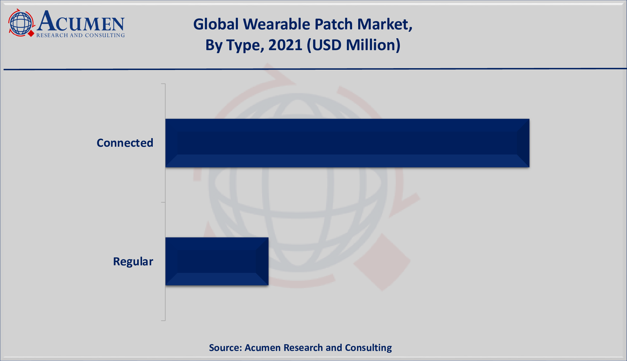 Wearable Patch Market Share 2022 - 2030 Wearable Patch Market Size is valued at USD 11,126 million in 2021 and is estimated to achieve a market size of USD 22,124 million by 2030