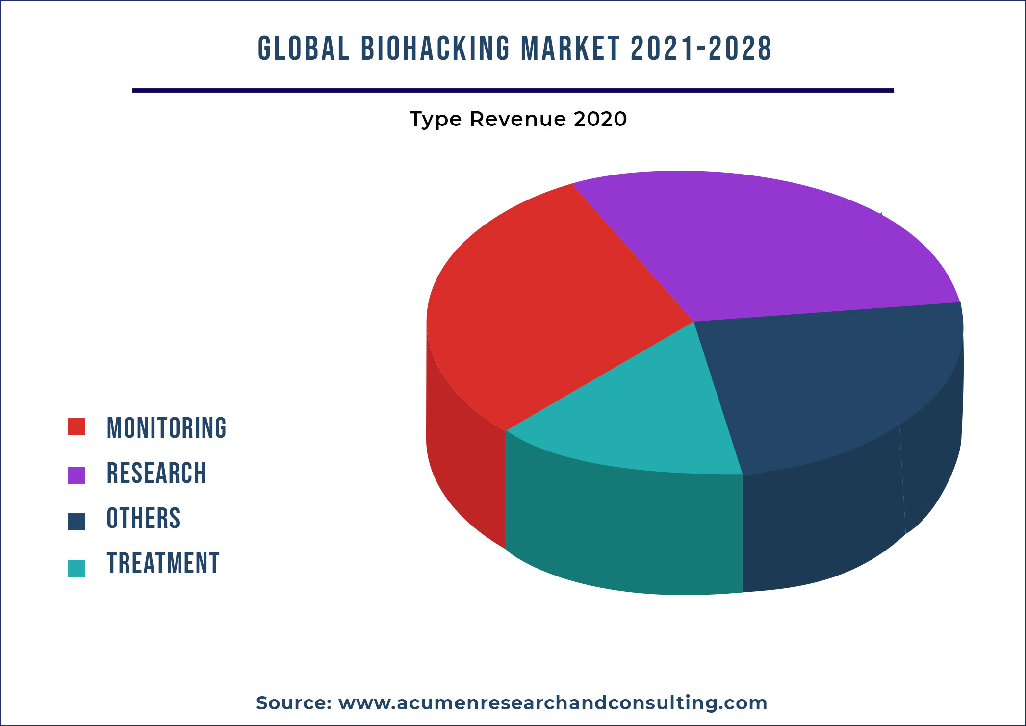 Biohacking Market By Application 2021-2028 Biohacking Market By Application 2021-2028