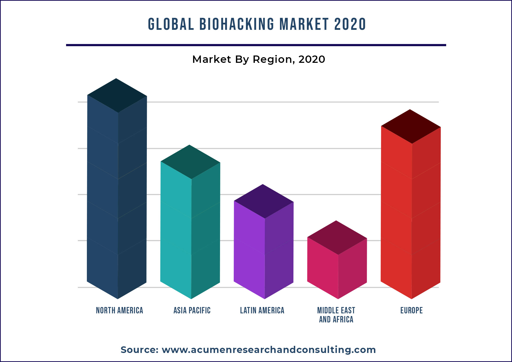Biohacking Market By Geography 2021-2028 Biohacking Market By Geography 2021-2028