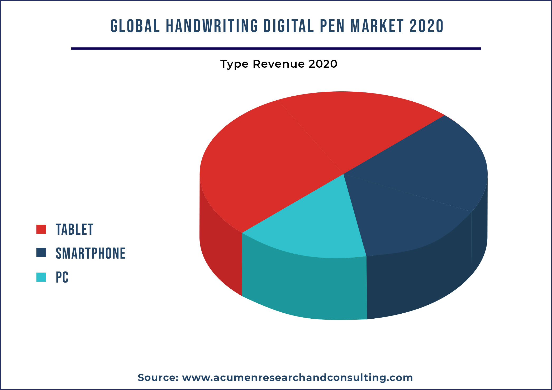 Handwriting Digital Pen Market By Usage 2021-2028 Handwriting Digital Pen Market By Usage 2021-2028