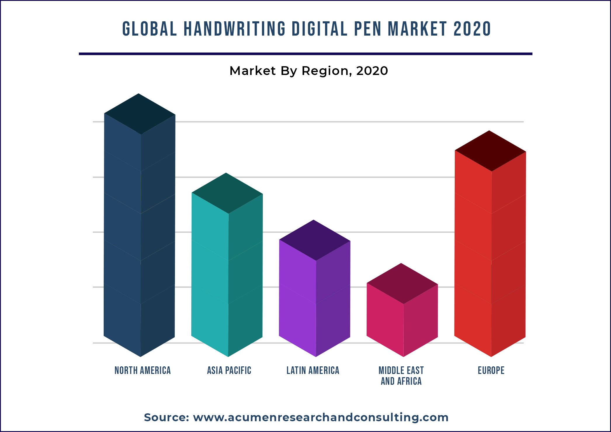 Handwriting Digital Pen Market By Geography 2021-2028 Handwriting Digital Pen Market By Geography 2021-2028