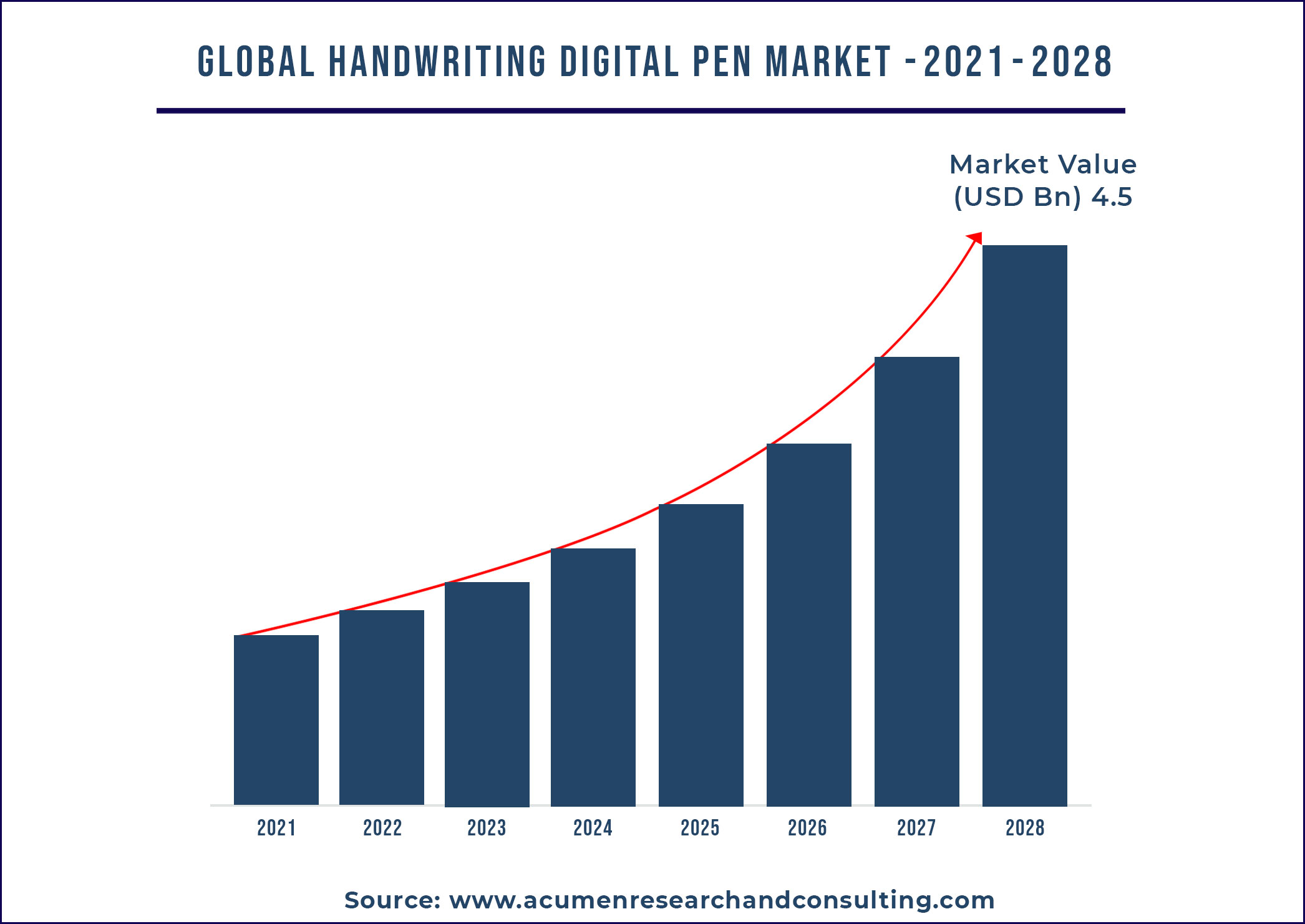 Handwriting Digital Pen Market Size 2021-2028 Handwriting Digital Pen Market Size 2021-2028