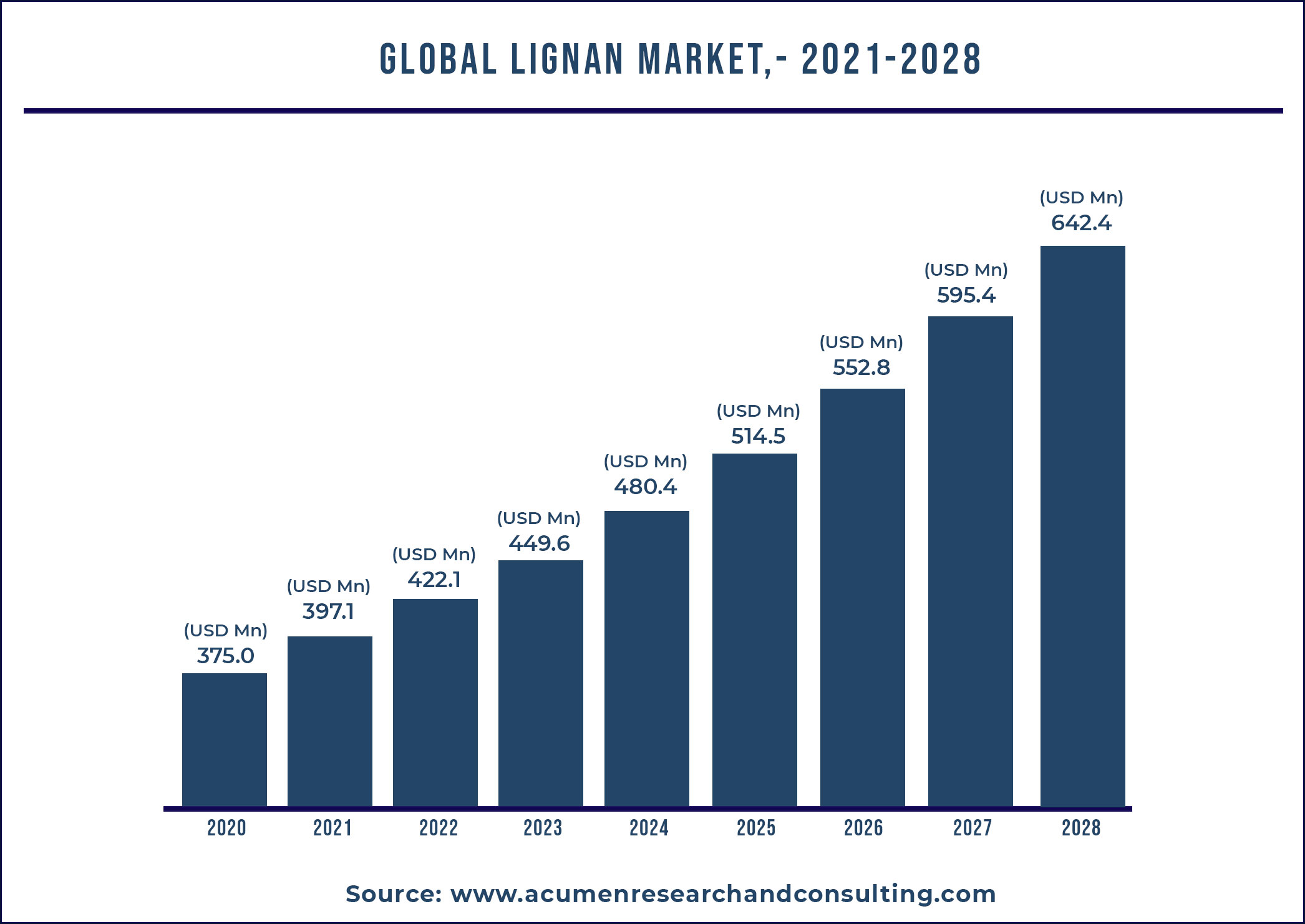 Lignans Market Size 2021-2028 Lignans Market Size 2021-2028