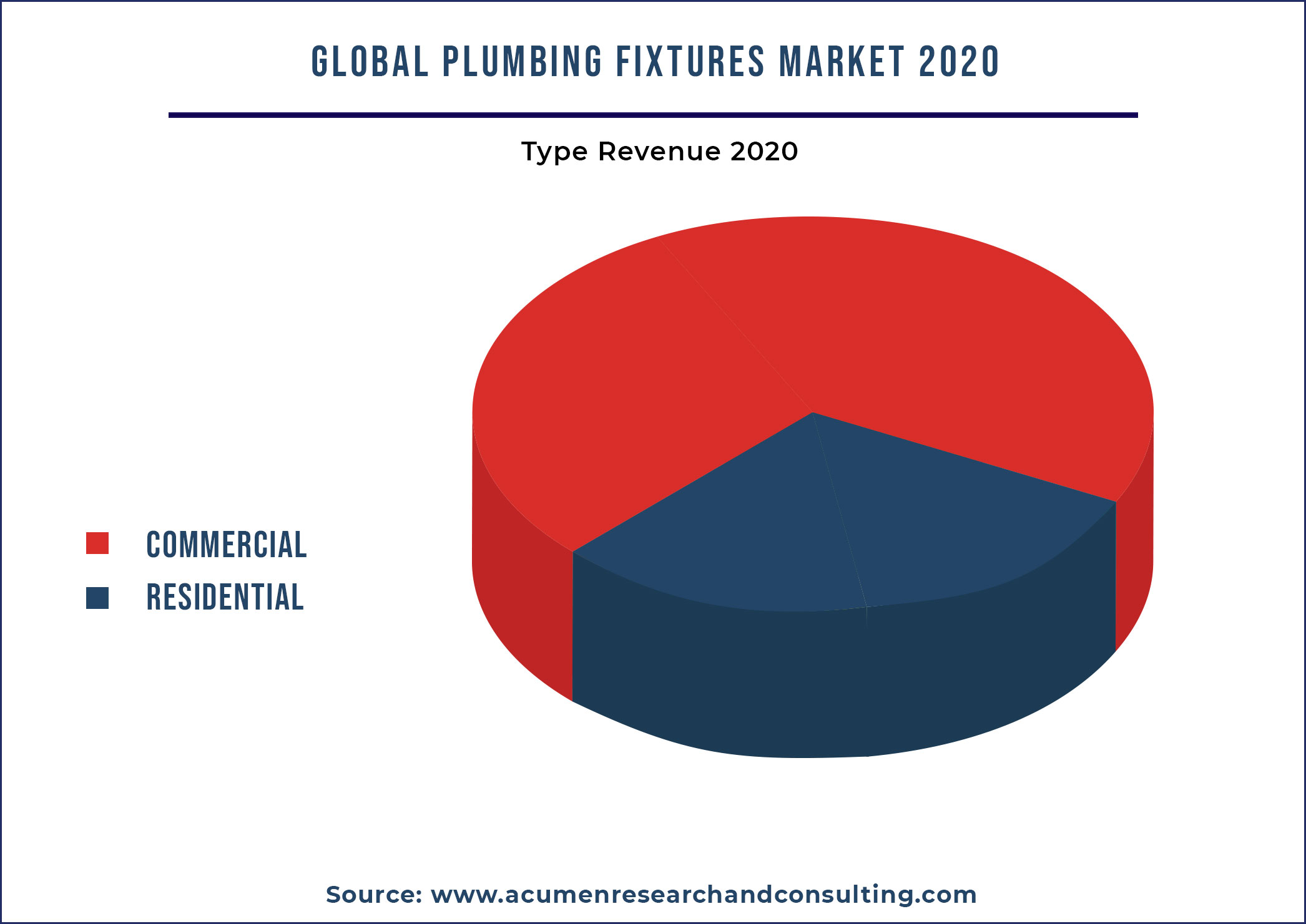 Plumbing Fixtures Market Market By Deployment 2021-2028 Plumbing Fixtures Market Market By Deployment 2021-2028