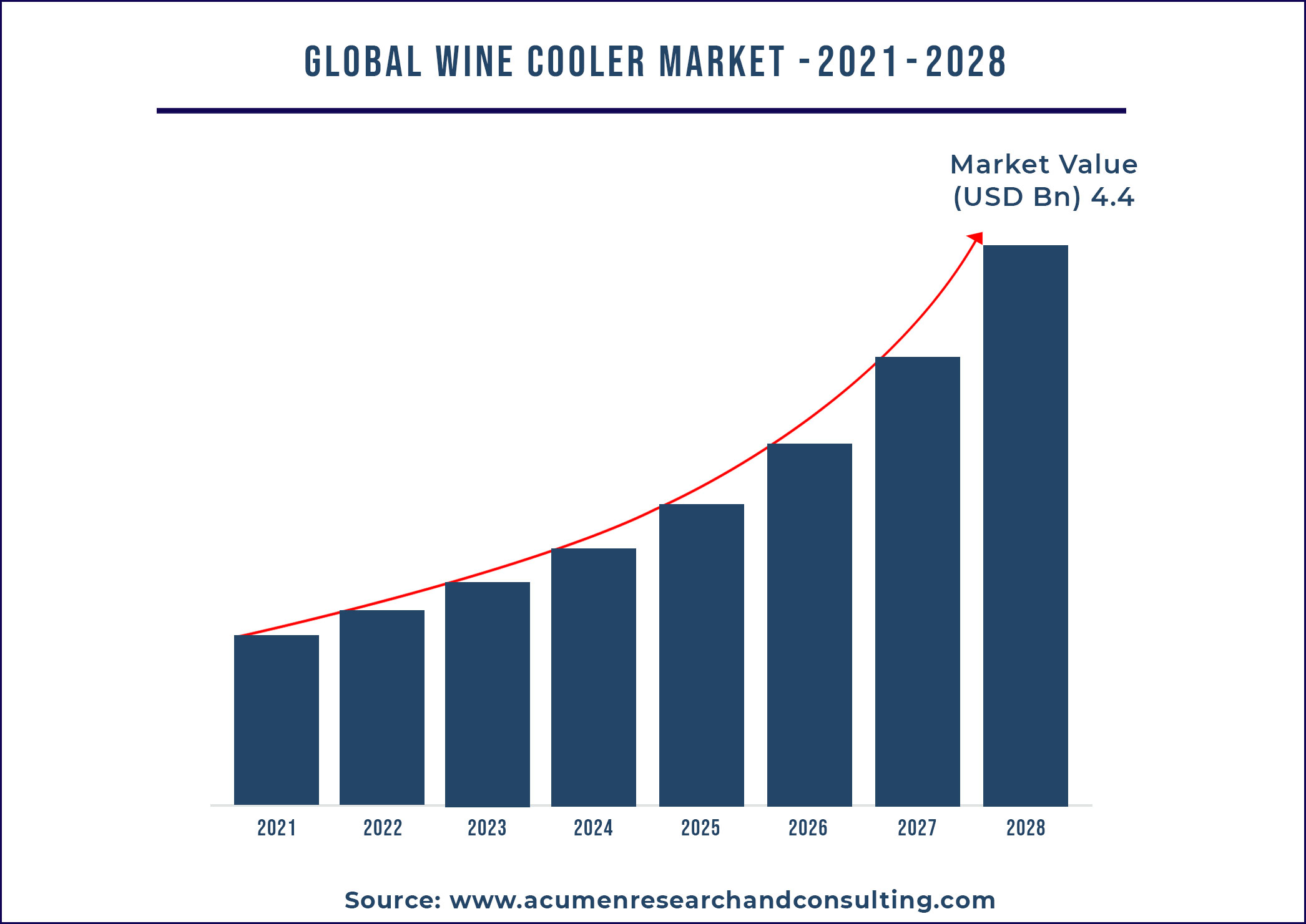 Wine Cooler Market