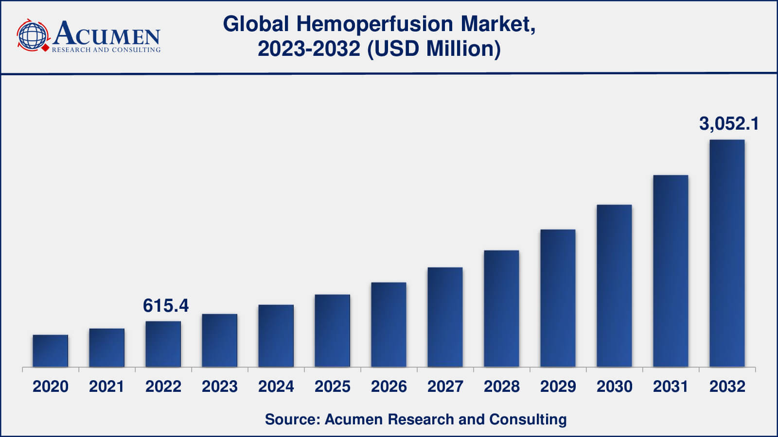 Hemoperfusion Market Share Hemoperfusion Market Drivers