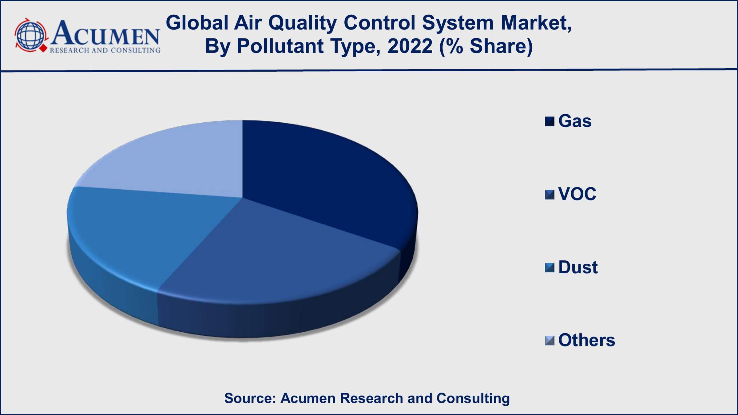 Air Quality Control System Market Trend Air Quality Control System Market Growth Factors