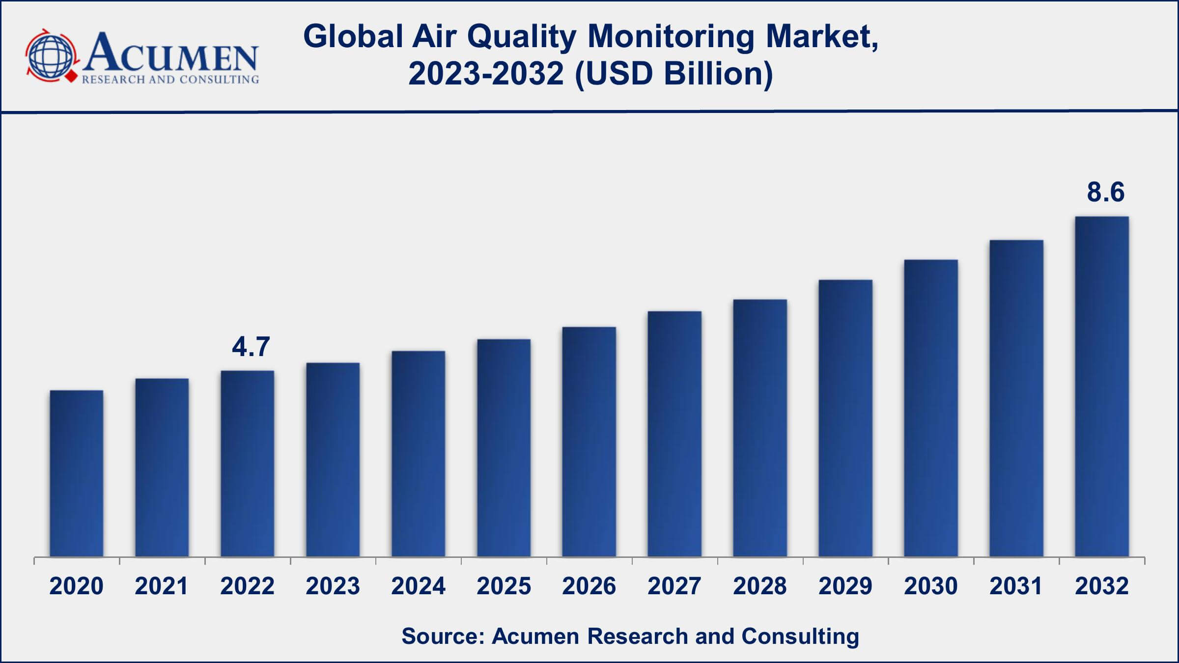 Air Quality Monitoring Market Share Global Air Quality Monitoring Market Dynamics