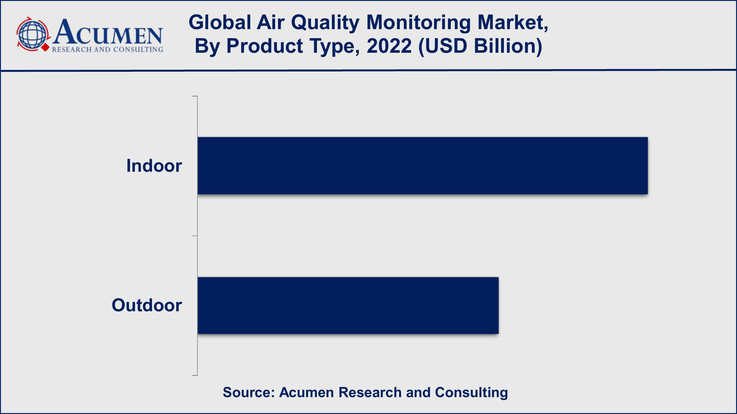 Air Quality Monitoring Market Value Air Quality Monitoring Market Growth Factors