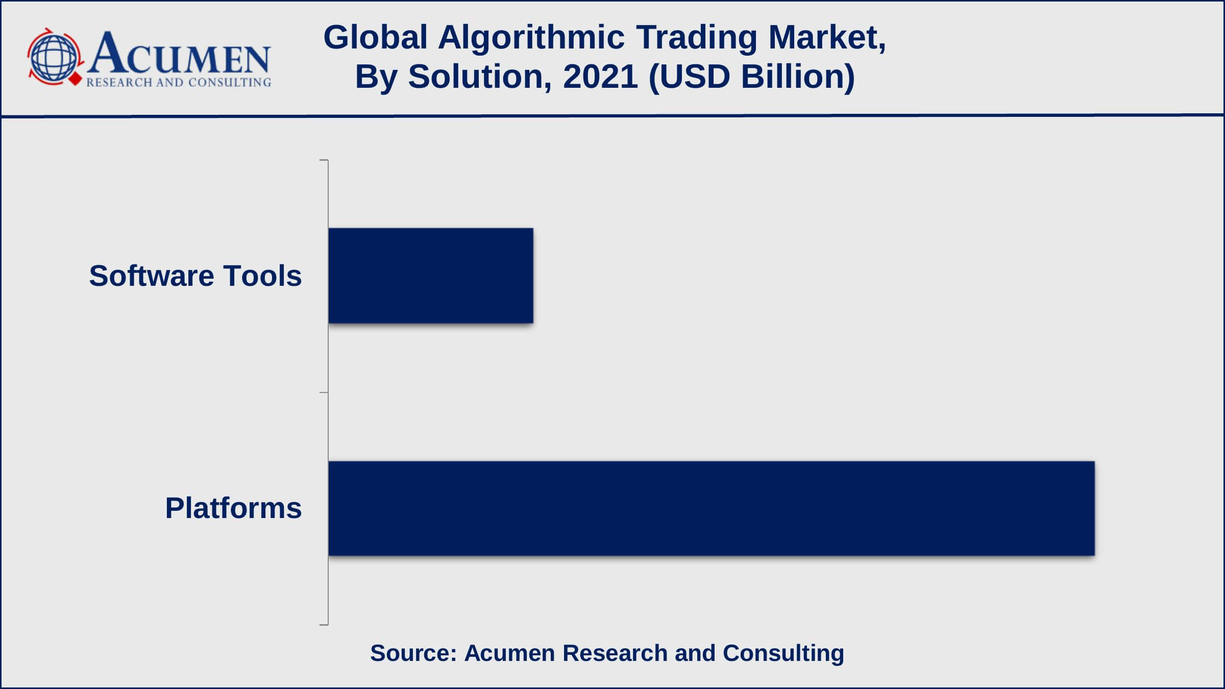 Algorithmic Trading Market Value Algorithmic Trading Market Report Statistics